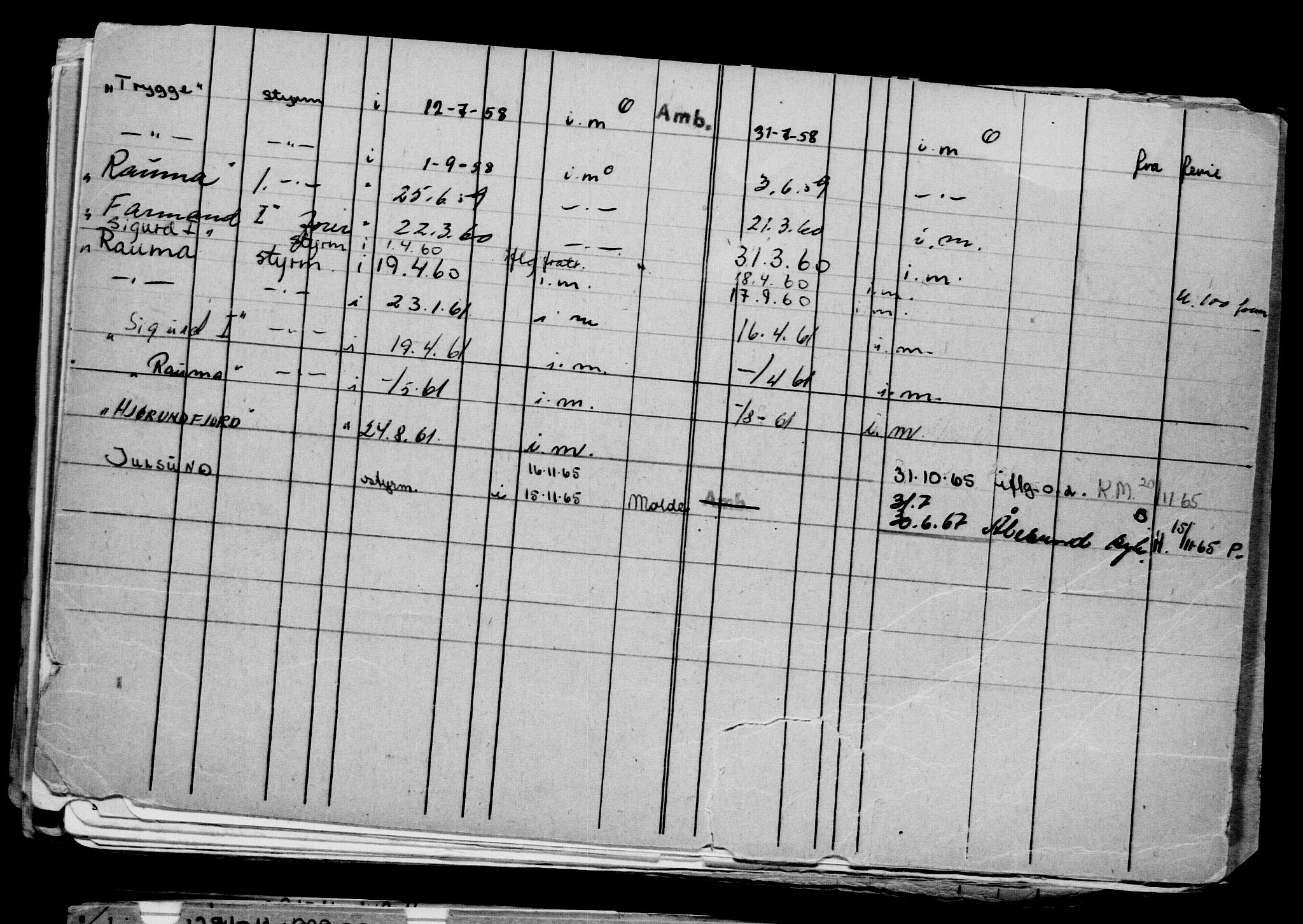 Direktoratet for sjømenn, AV/RA-S-3545/G/Gb/L0100: Hovedkort, 1911, s. 452