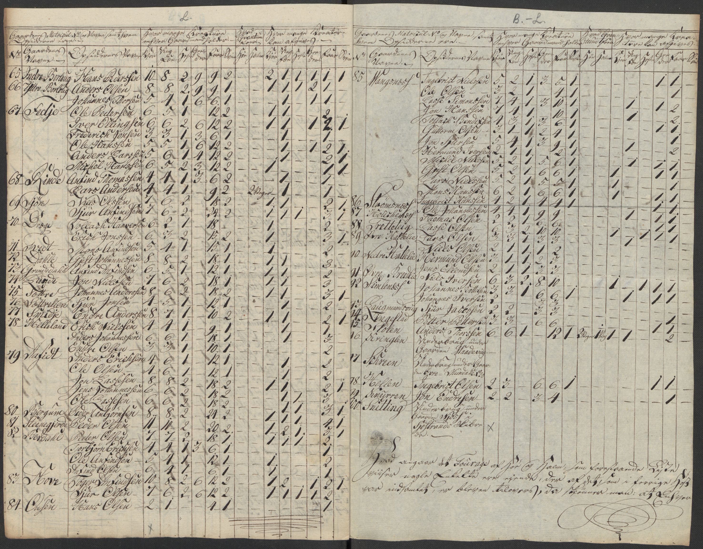 Regjeringskommisjonen 1807-1810, 1. kontor/byrå, RA/EA-2871/Dd/L0011: Kreatur og fôr: Opptelling i Nordre Bergenhus og Romsdal amt, 1808, s. 71