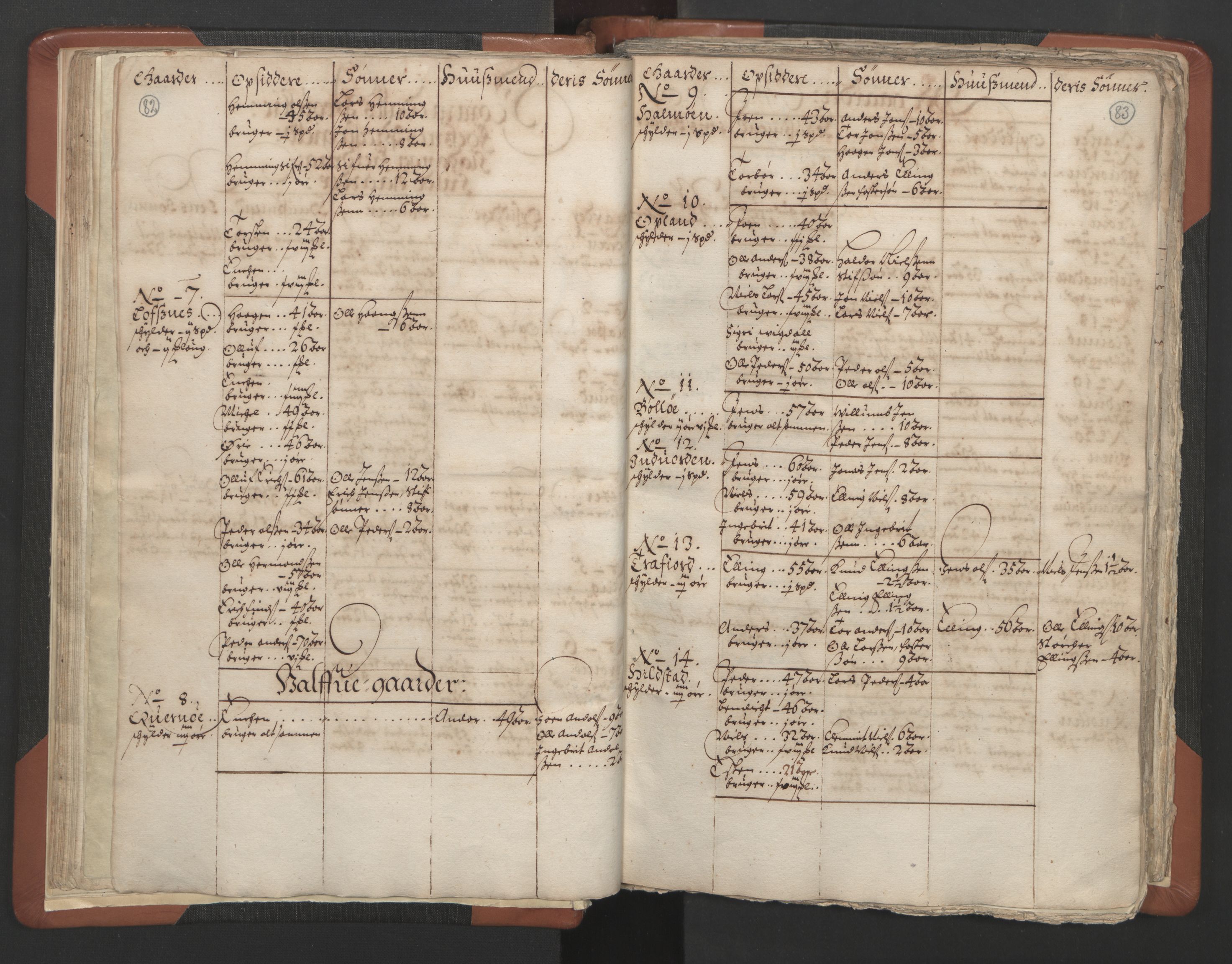 RA, Sogneprestenes manntall 1664-1666, nr. 34: Namdal prosti, 1664-1666, s. 82-83