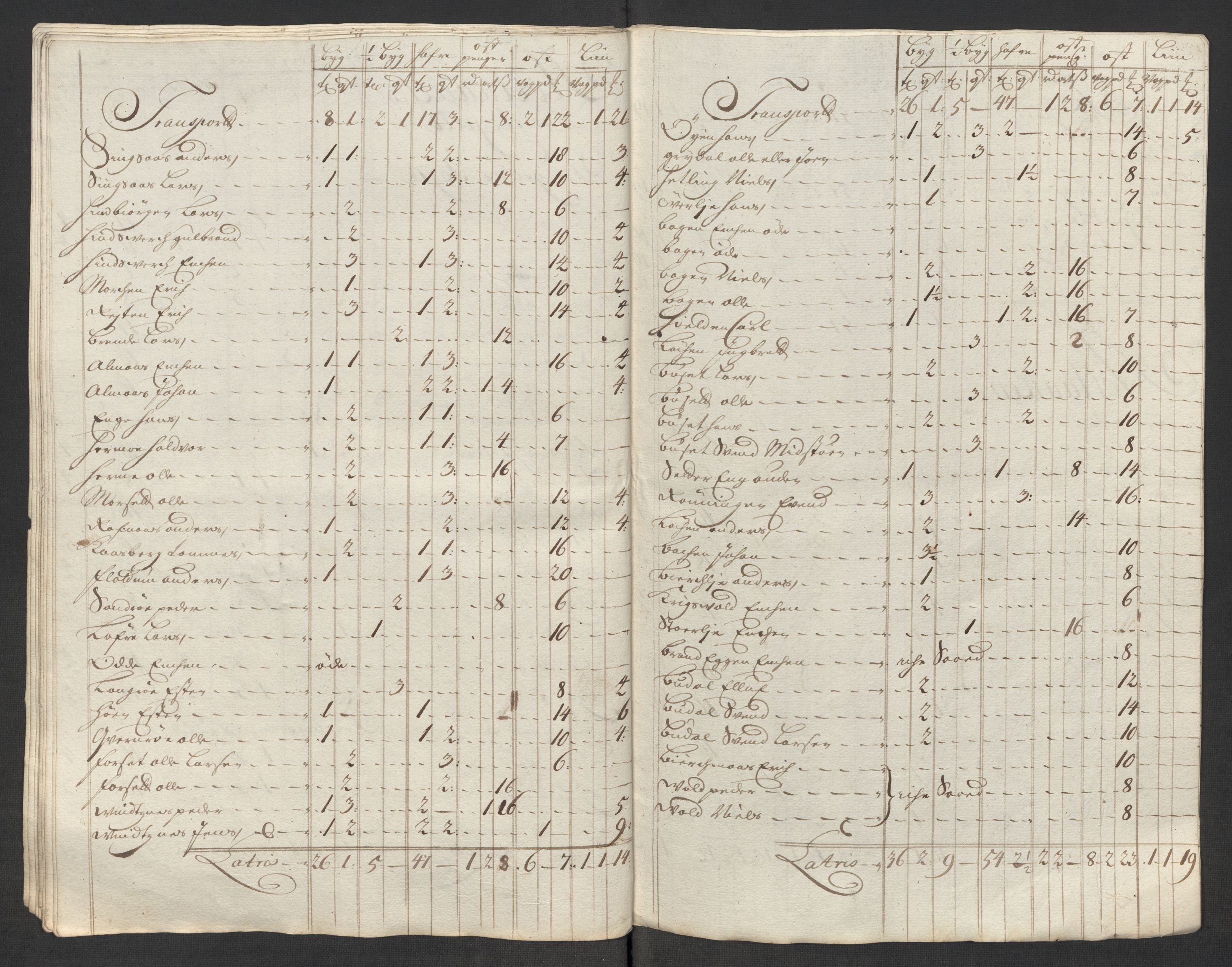 Rentekammeret inntil 1814, Reviderte regnskaper, Fogderegnskap, RA/EA-4092/R60/L3964: Fogderegnskap Orkdal og Gauldal, 1713, s. 433