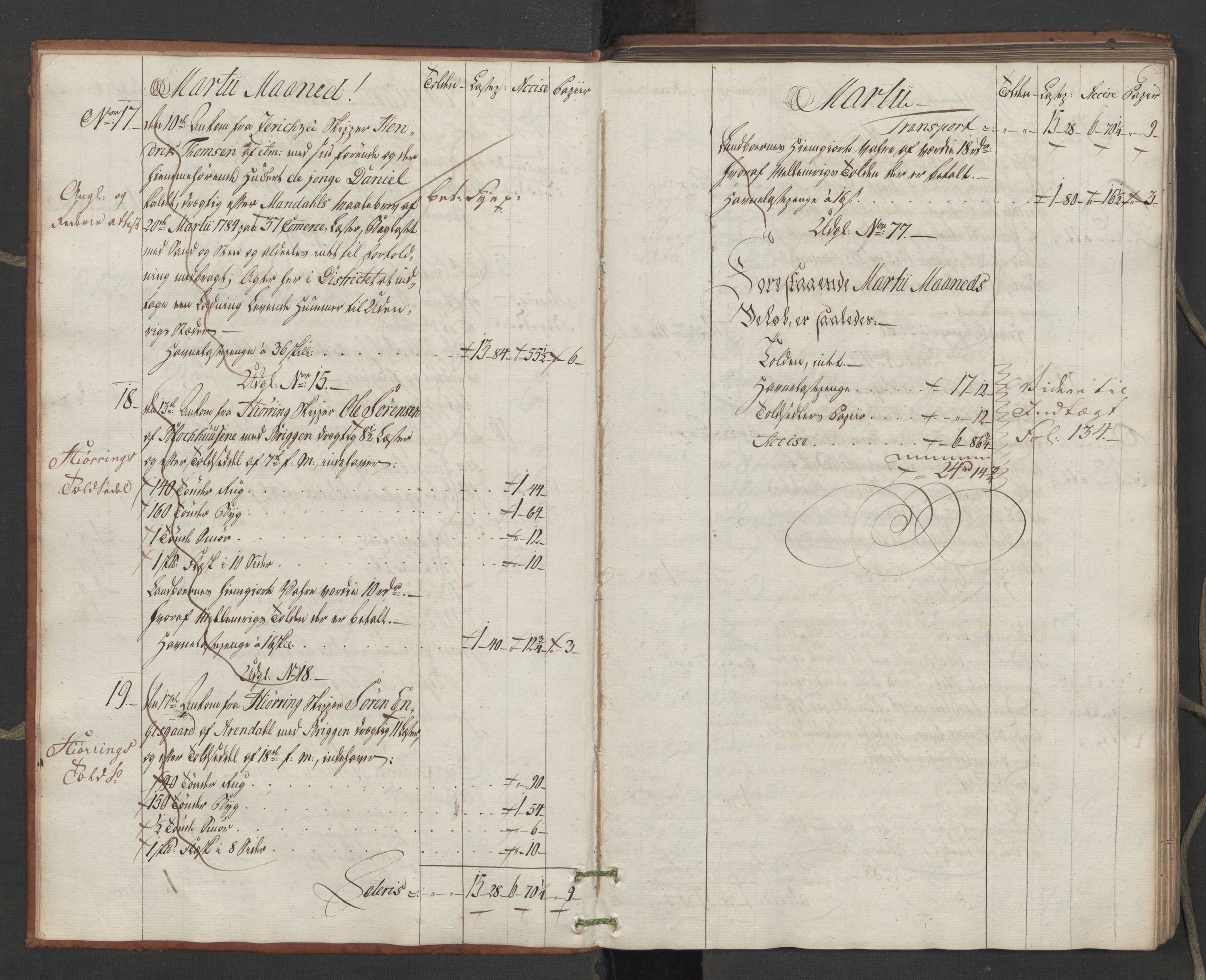 Generaltollkammeret, tollregnskaper, AV/RA-EA-5490/R15/L0109/0001: Tollregnskaper Arendal / Inngående hovedtollbok, 1788