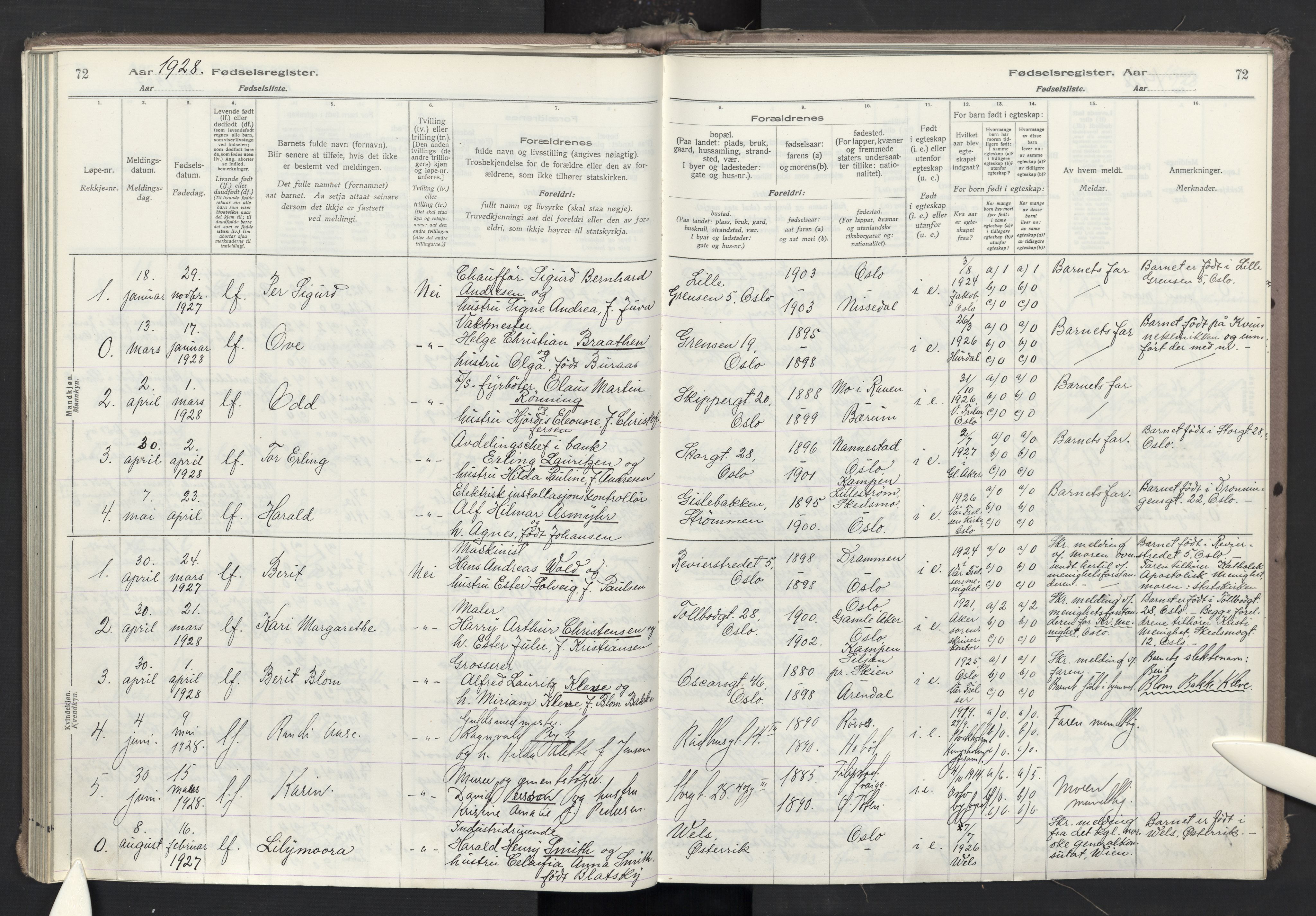 Oslo domkirke Kirkebøker, AV/SAO-A-10752/J/Ja/L0001: Fødselsregister nr. 1, 1916-1941, s. 72