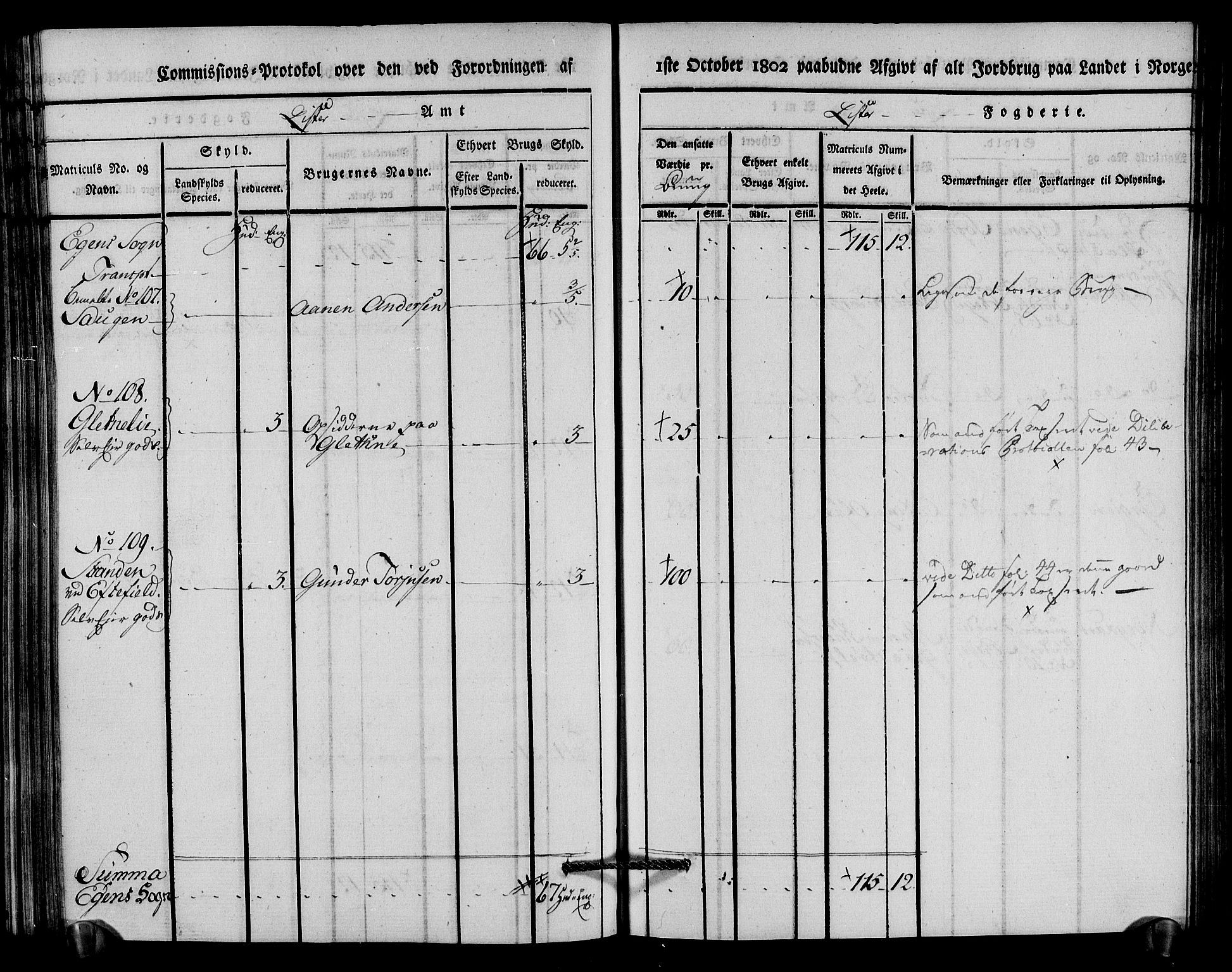 Rentekammeret inntil 1814, Realistisk ordnet avdeling, AV/RA-EA-4070/N/Ne/Nea/L0094: Lista fogderi. Kommisjonsprotokoll "Nr. 3", for Å, Austad, Hægebostad, Eiken, Grindheim og Bjelland sogn, 1803, s. 220