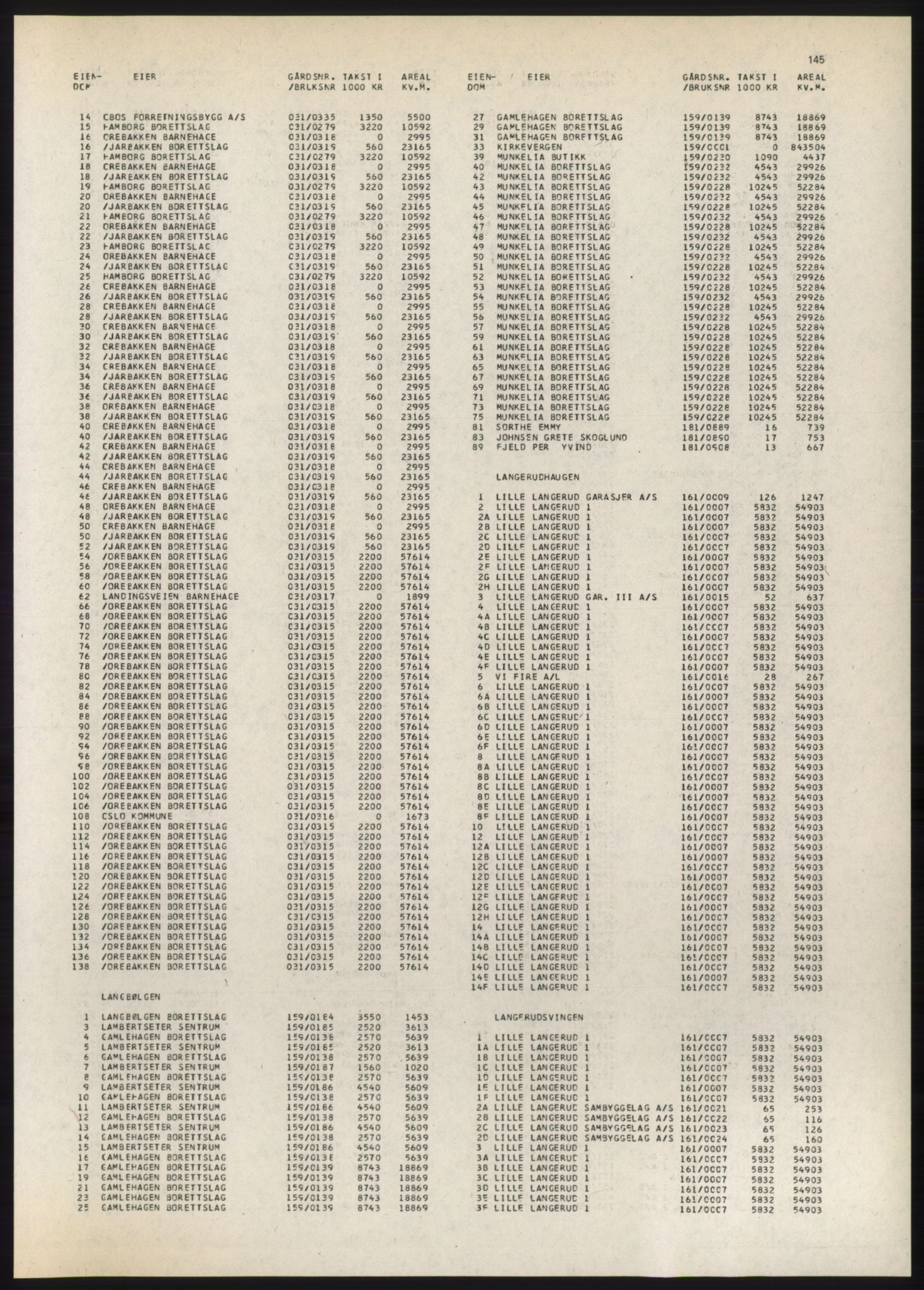 Kristiania/Oslo adressebok, PUBL/-, 1980-1981, s. 145