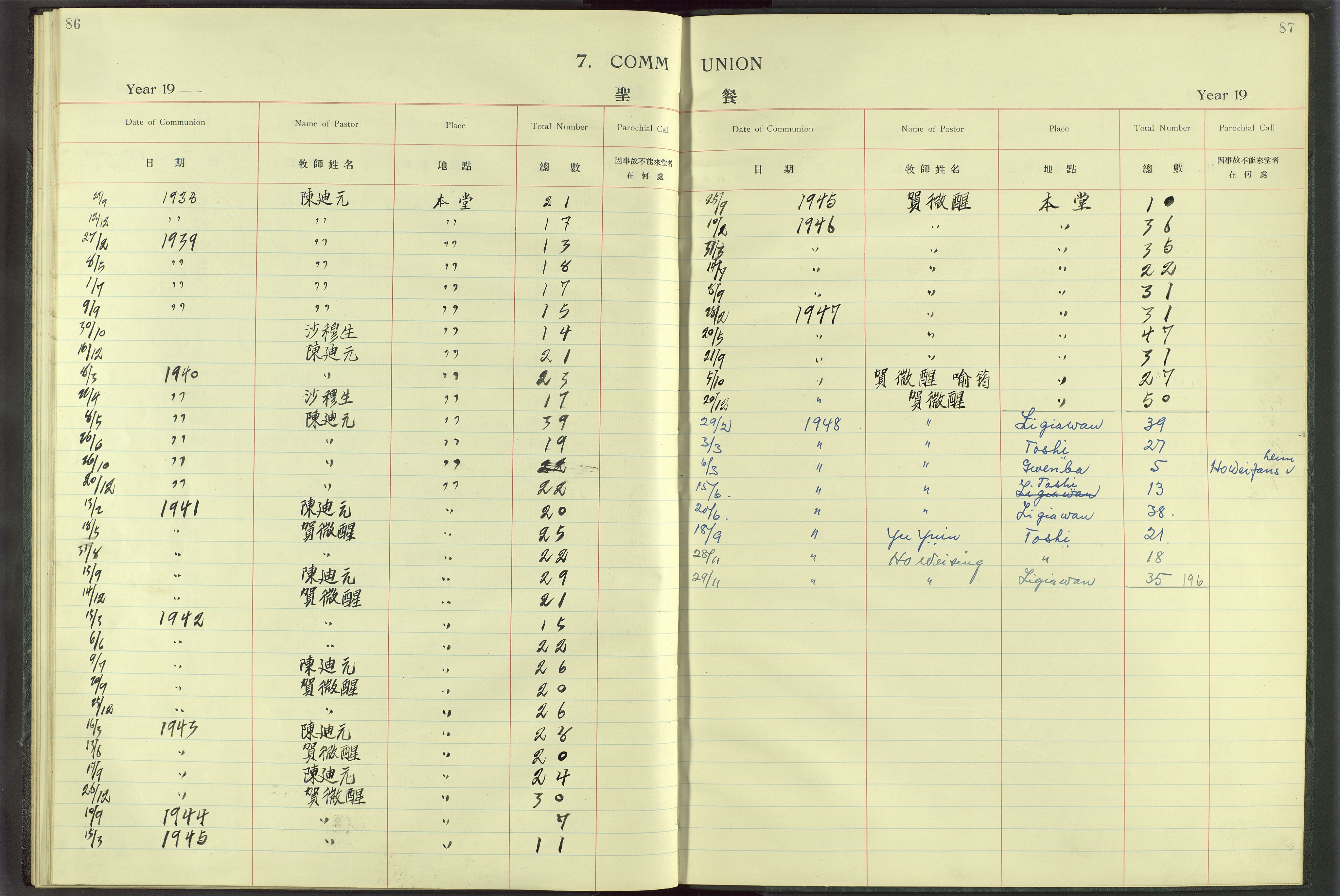 Det Norske Misjonsselskap - utland - Kina (Hunan), VID/MA-A-1065/Dm/L0010: Ministerialbok nr. 55, 1908-1948, s. 86-87