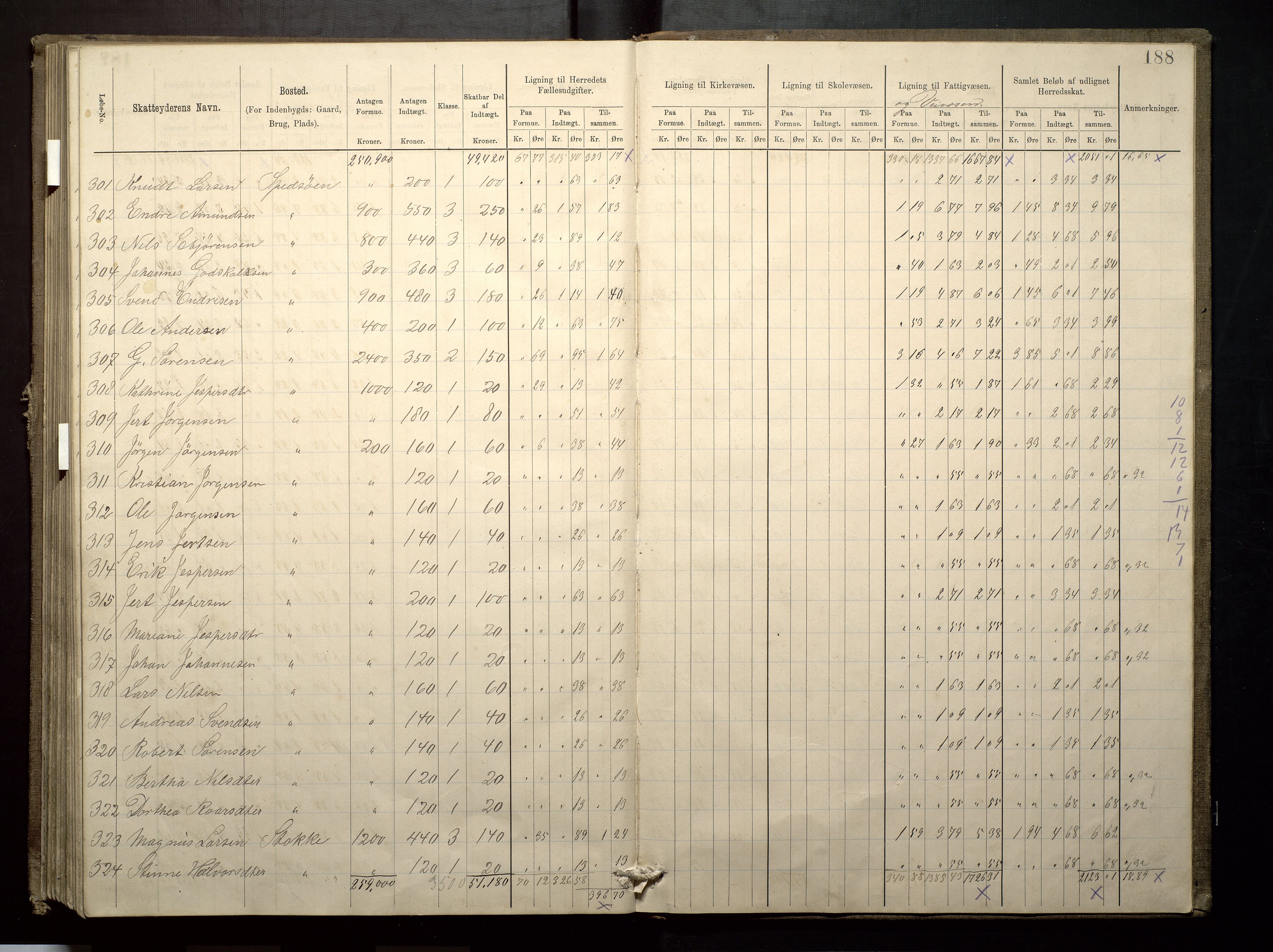 Finnaas kommune. Likningsnemnda, IKAH/1218a-142/F/Fa/L0003: Likningsprotokoll for heradsskatten, 1883-1885, s. 188