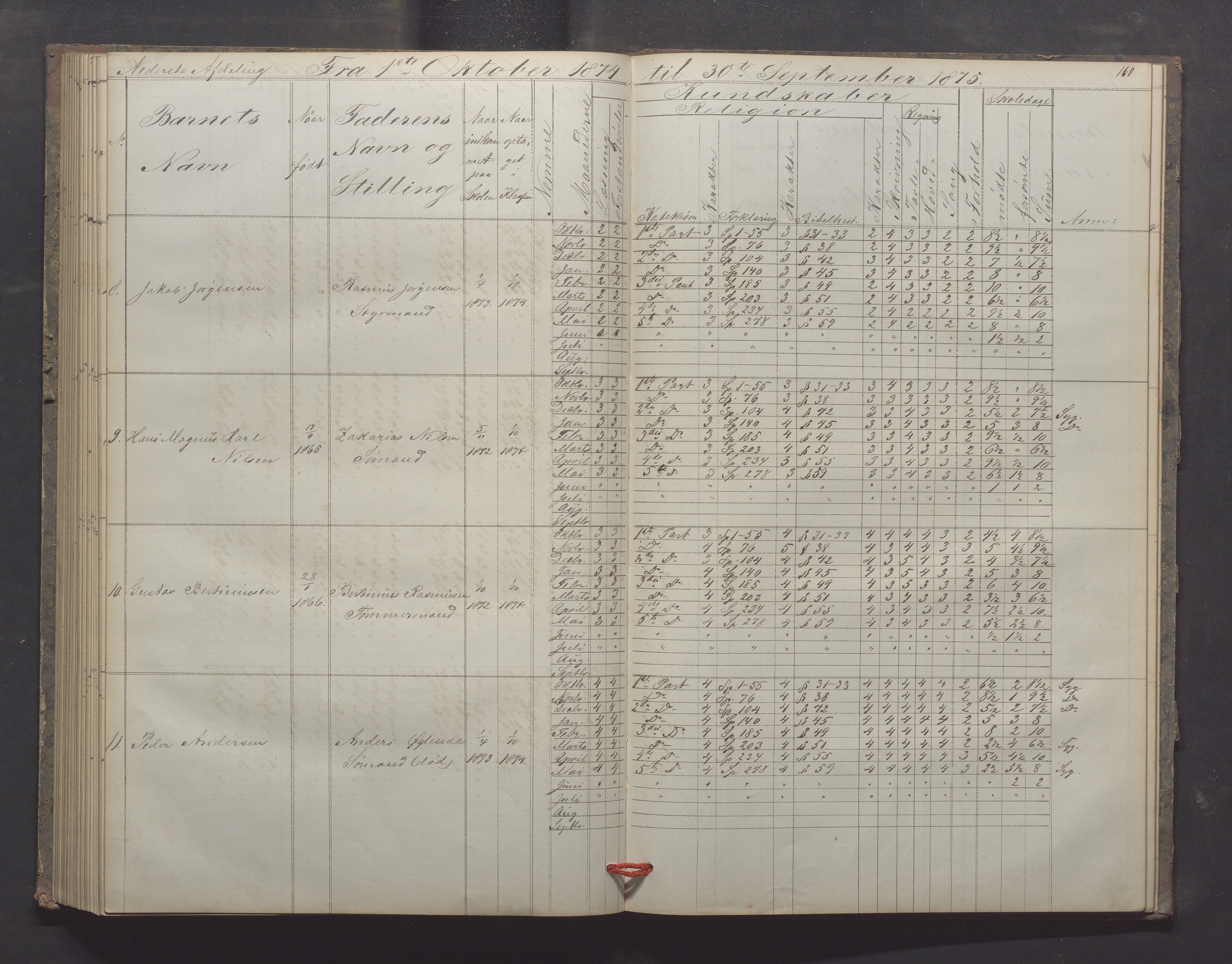 Egersund kommune (Ladested) - Egersund almueskole/folkeskole, IKAR/K-100521/H/L0012: Skoleprotokoll - Almueskolen, 3. klasse, 1867-1876, s. 160