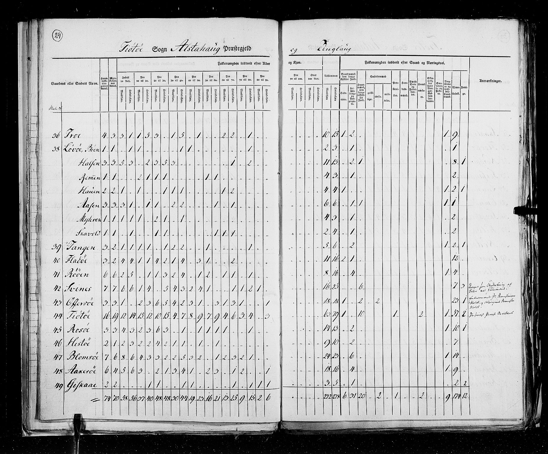 RA, Folketellingen 1825, bind 18: Nordland amt, 1825, s. 29