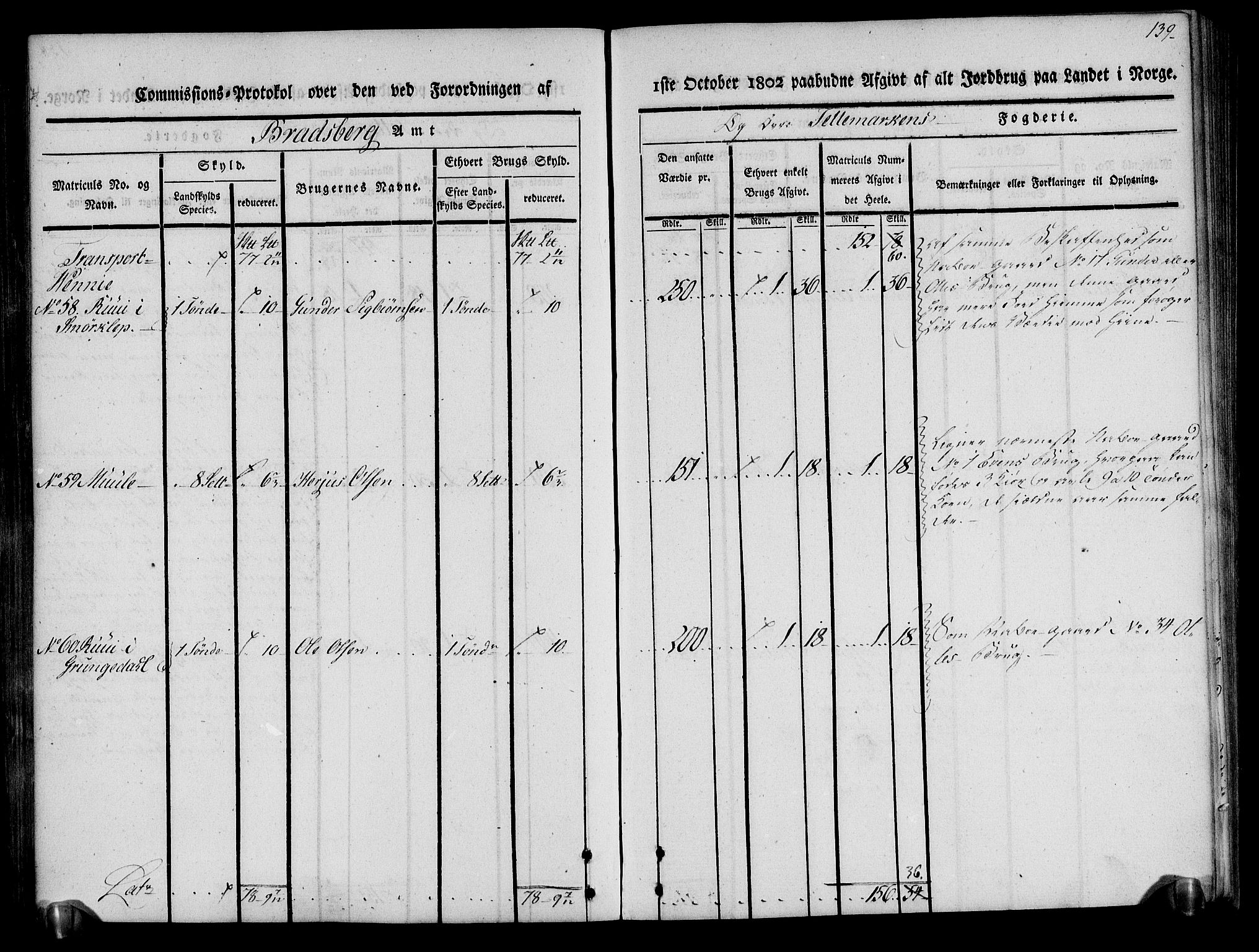 Rentekammeret inntil 1814, Realistisk ordnet avdeling, AV/RA-EA-4070/N/Ne/Nea/L0075: Øvre Telemarken fogderi. Kommisjonsprotokoll for fogderiets vestre del - Kviteseid, Vinje, Moland [):Fyresdal] og Lårdal prestegjeld., 1803, s. 140