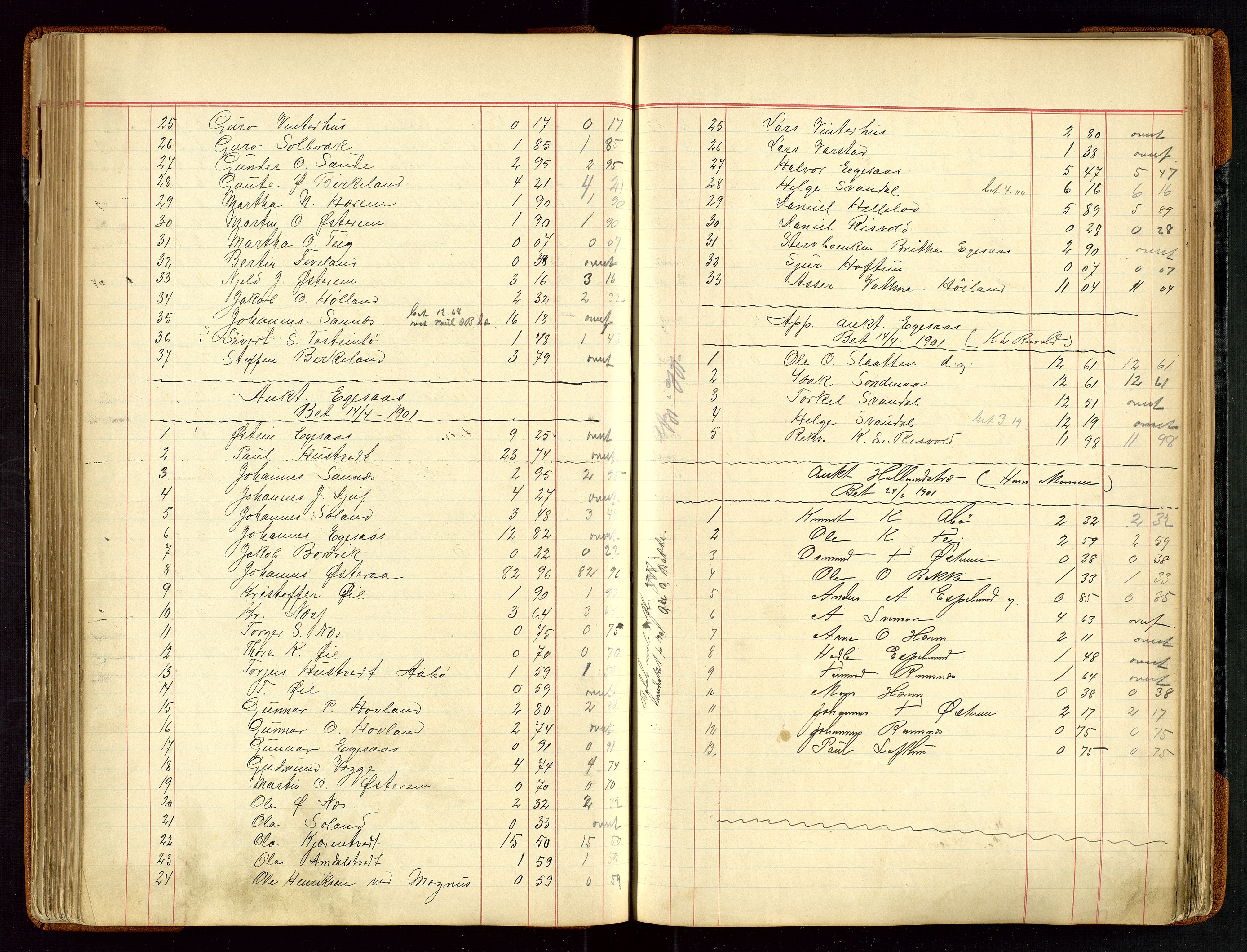 Sauda lensmannskontor, AV/SAST-A-100177/Gja/L0007: "Auktionsprotokol for Lensmanden i Søvde"   1886-1911, 1886-1911