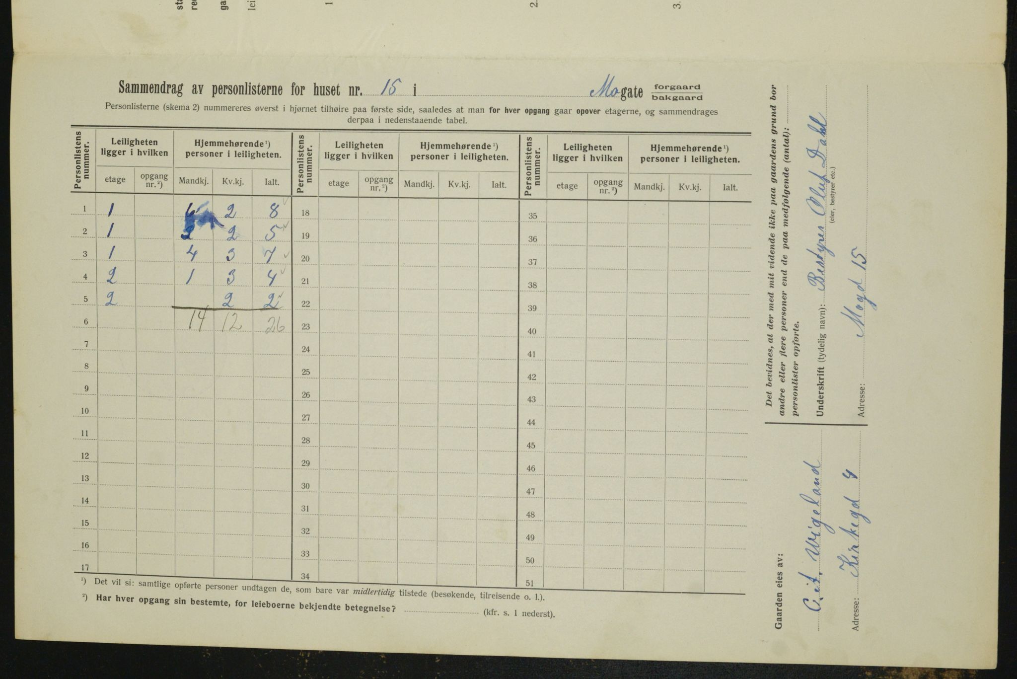 OBA, Kommunal folketelling 1.2.1912 for Kristiania, 1912, s. 65912