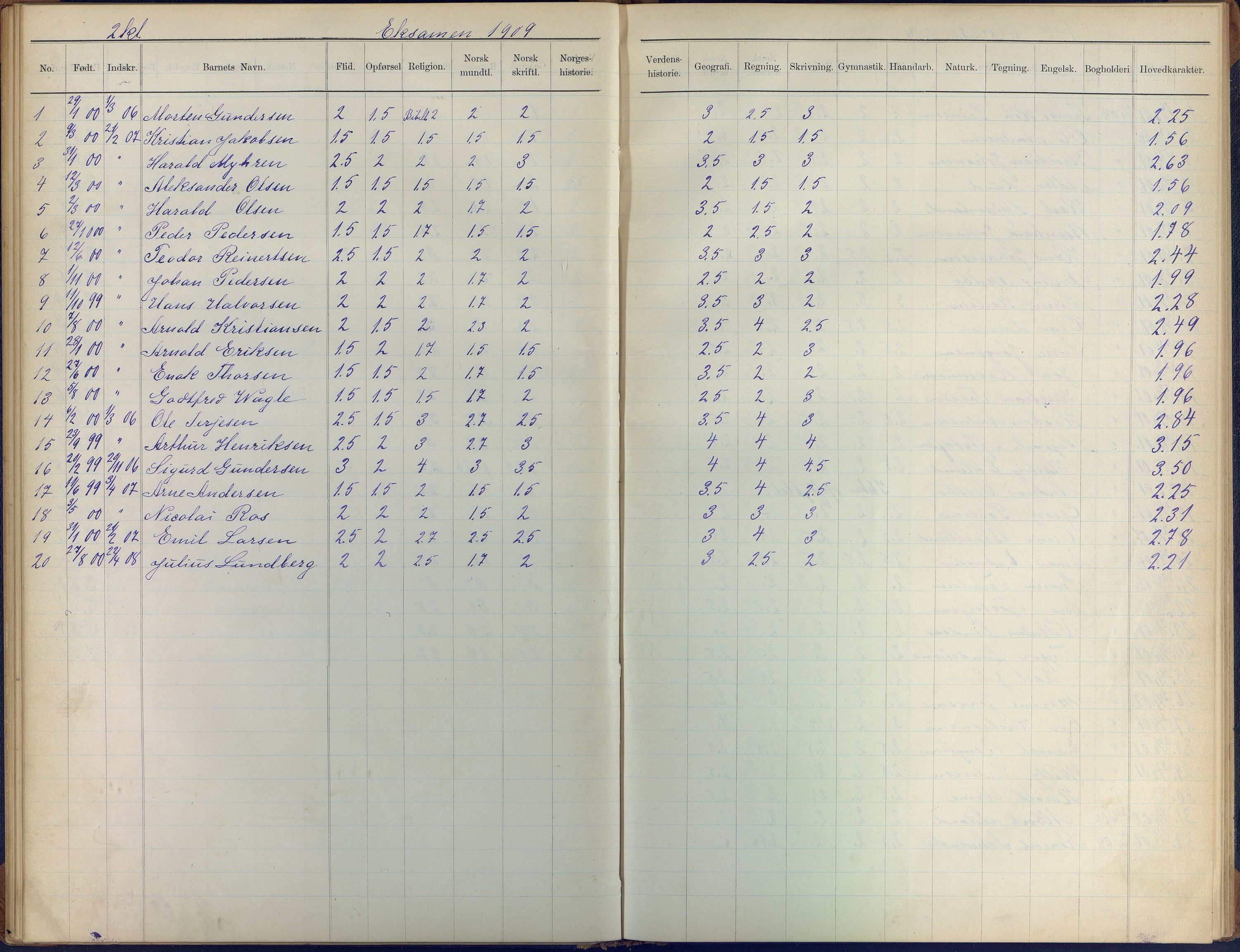 Arendal kommune, Katalog I, AAKS/KA0906-PK-I/07/L0410: Eksamensprotokoll, 1904-1916