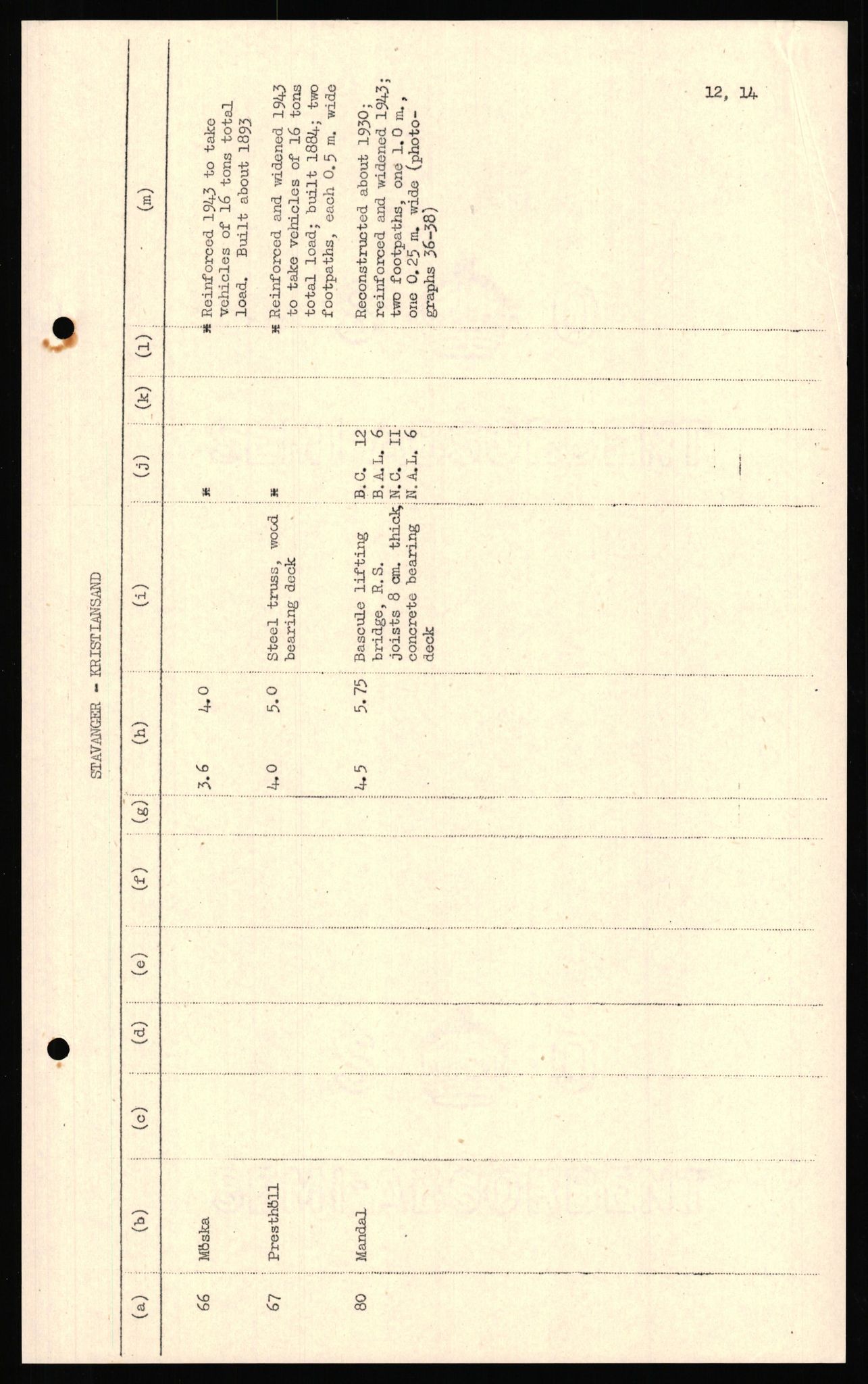 Forsvaret, Forsvarets overkommando II, AV/RA-RAFA-3915/D/Dd/L0018: Sør-Norge, veier, 1943-1945, s. 765