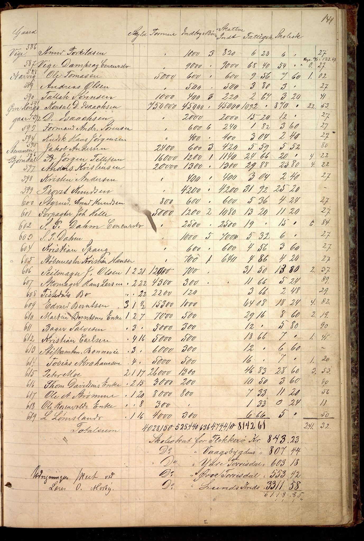 Oddernes kommune - Likningsnemnda, ARKSOR/1001OD310/A/L0002: Møtebok, likningsprotokoll, 1864-1883, s. 276