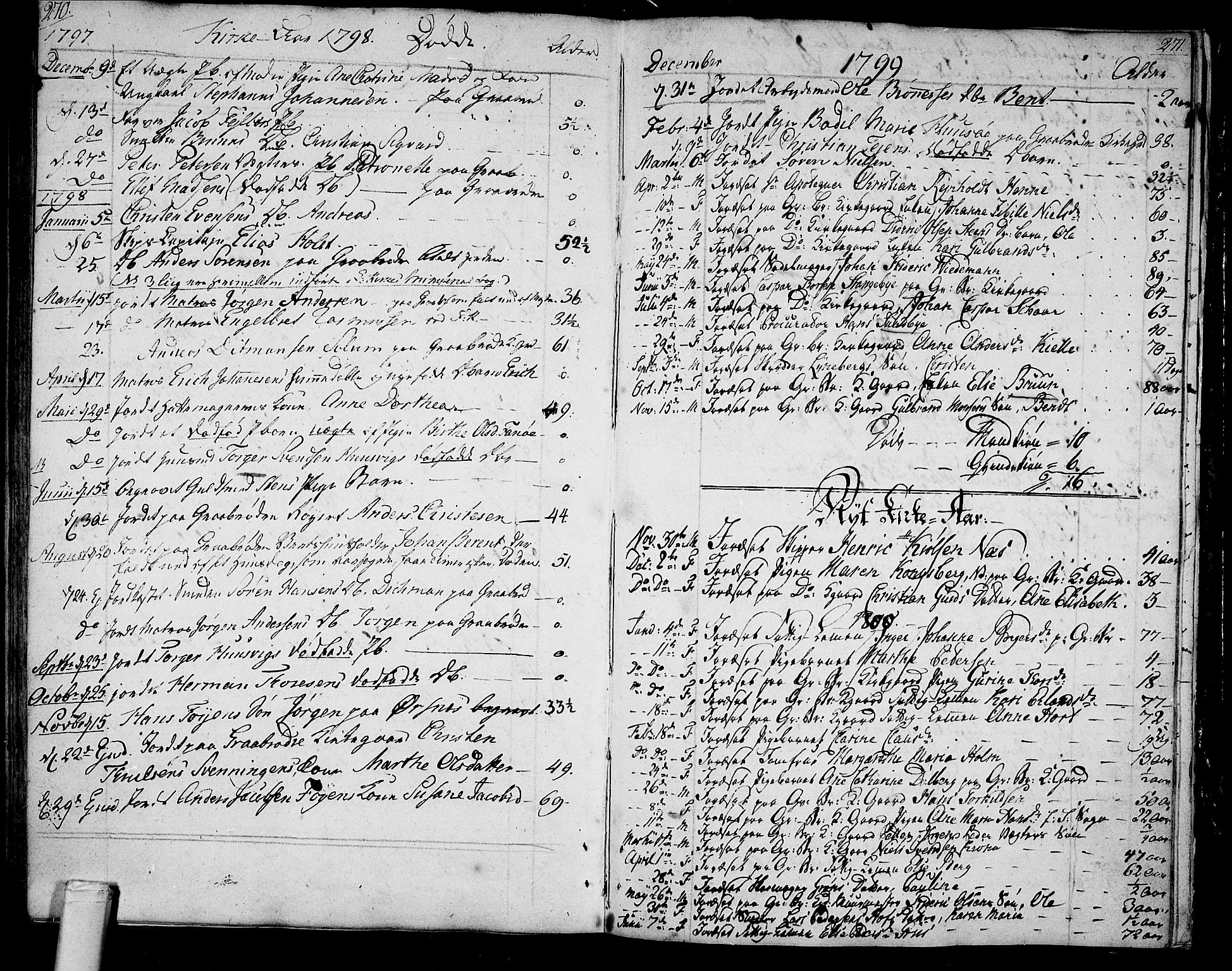 Tønsberg kirkebøker, AV/SAKO-A-330/F/Fa/L0003: Ministerialbok nr. I 3, 1797-1814, s. 270-271