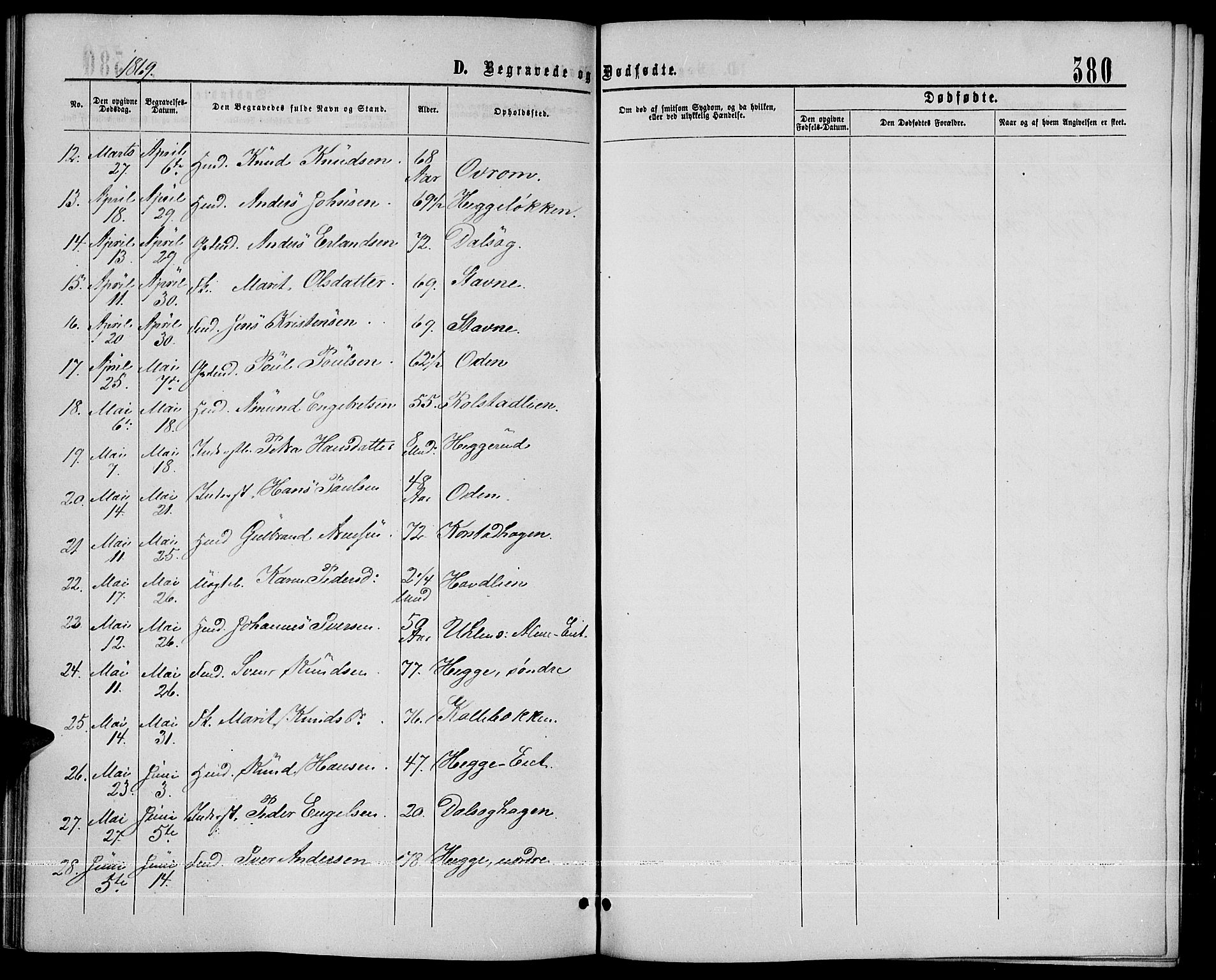 Sør-Fron prestekontor, AV/SAH-PREST-010/H/Ha/Hab/L0002: Klokkerbok nr. 2, 1864-1883, s. 380