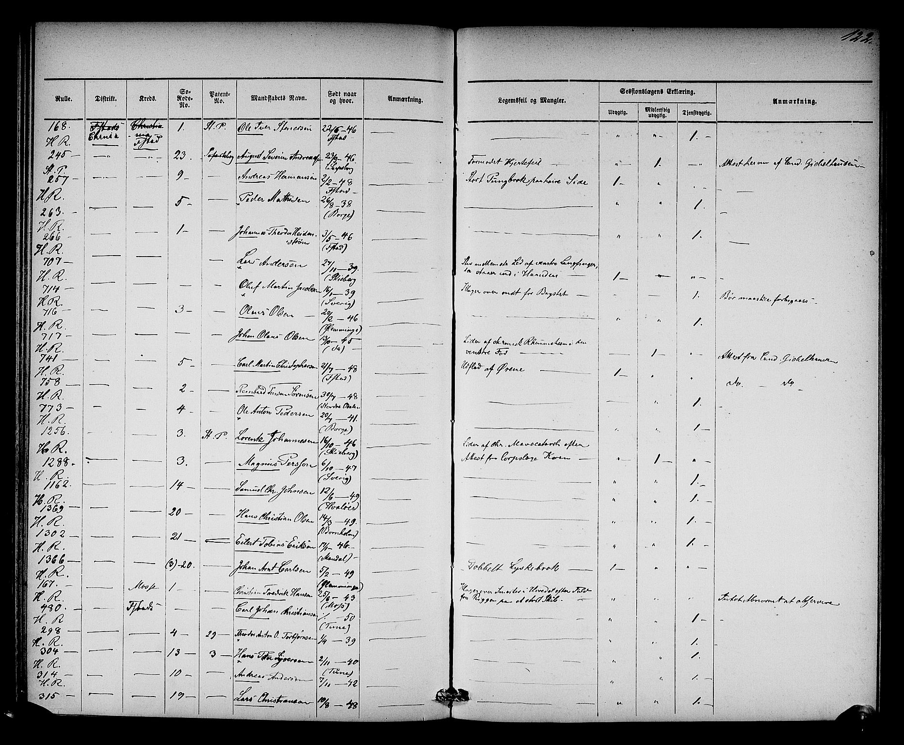 Oslo mønstringsdistrikt, AV/SAO-A-10569/L/La/L0001: Legevisitasjonsprotokoll, 1860-1873, s. 128