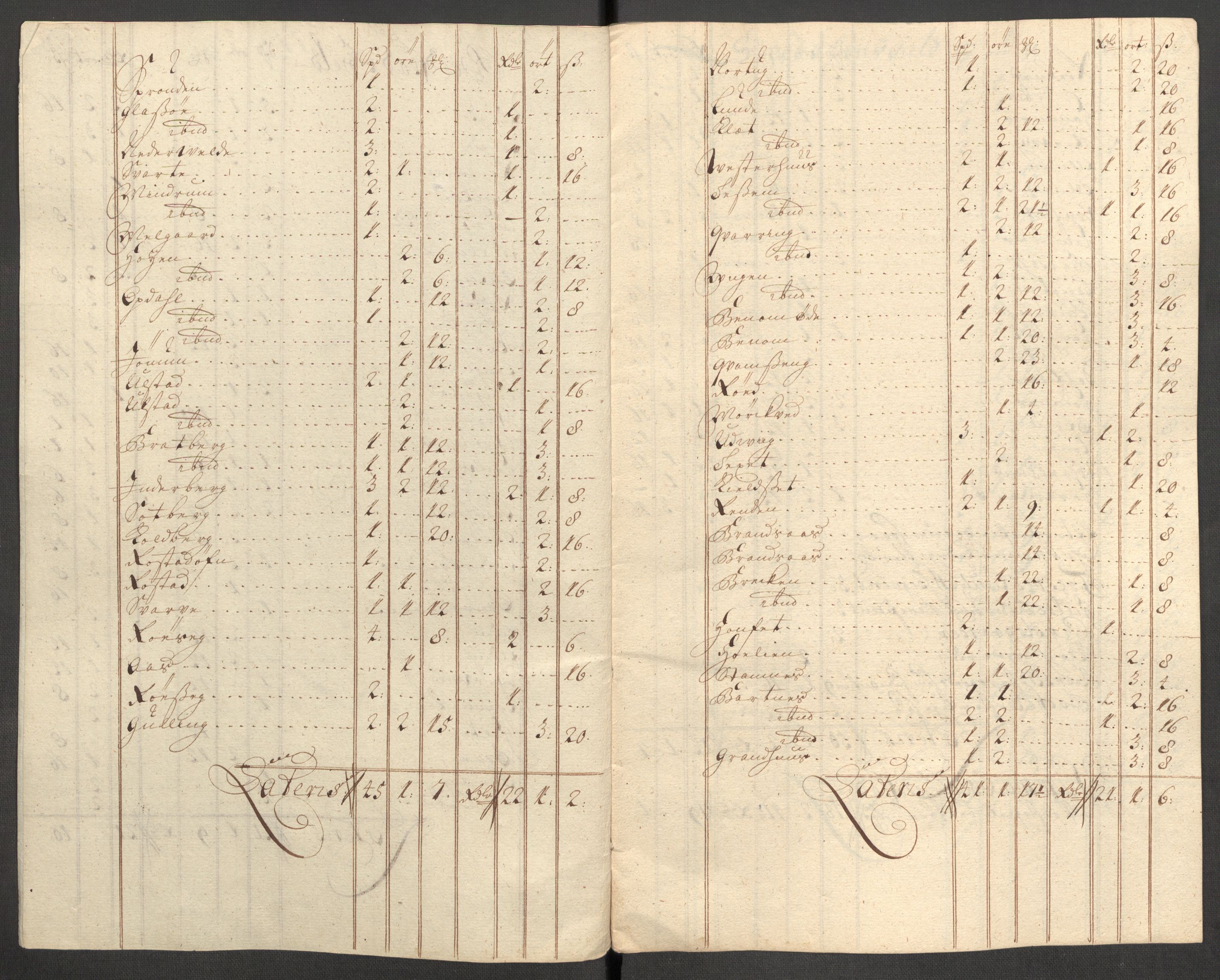 Rentekammeret inntil 1814, Reviderte regnskaper, Fogderegnskap, RA/EA-4092/R63/L4319: Fogderegnskap Inderøy, 1711, s. 335