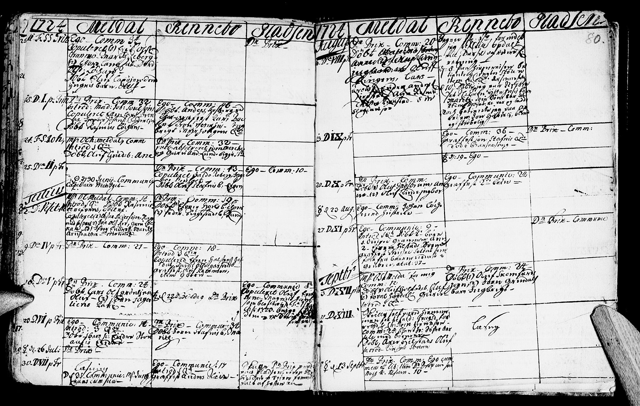 Ministerialprotokoller, klokkerbøker og fødselsregistre - Sør-Trøndelag, AV/SAT-A-1456/672/L0849: Ministerialbok nr. 672A02, 1705-1725, s. 80