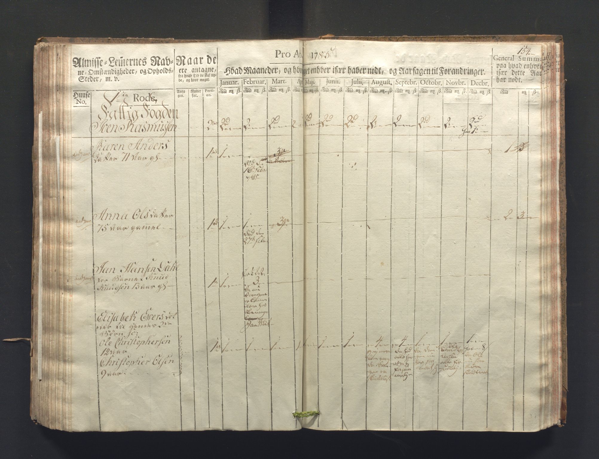 Overfattigkommisjonen i Bergen, AV/SAB-A-89001/F/L0006: Utdelingsbok for fattige i Nykirkesoknet, 1781-1785, s. 153b-154a