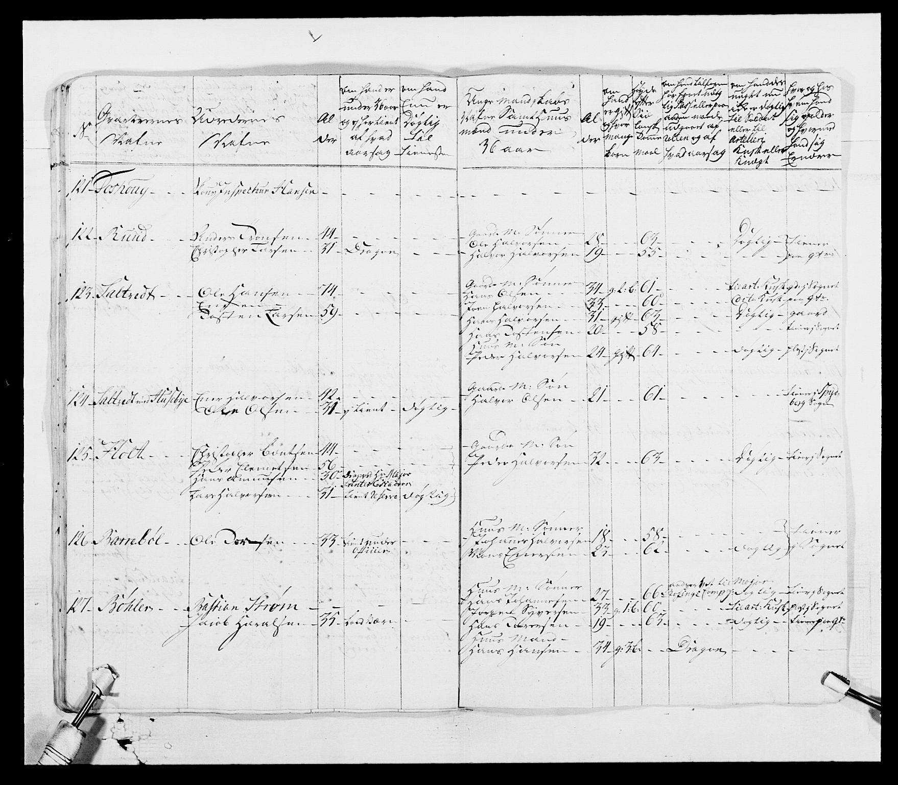 Generalitets- og kommissariatskollegiet, Det kongelige norske kommissariatskollegium, AV/RA-EA-5420/E/Eh/L0003: 1. Sønnafjelske dragonregiment, 1767-1812, s. 137