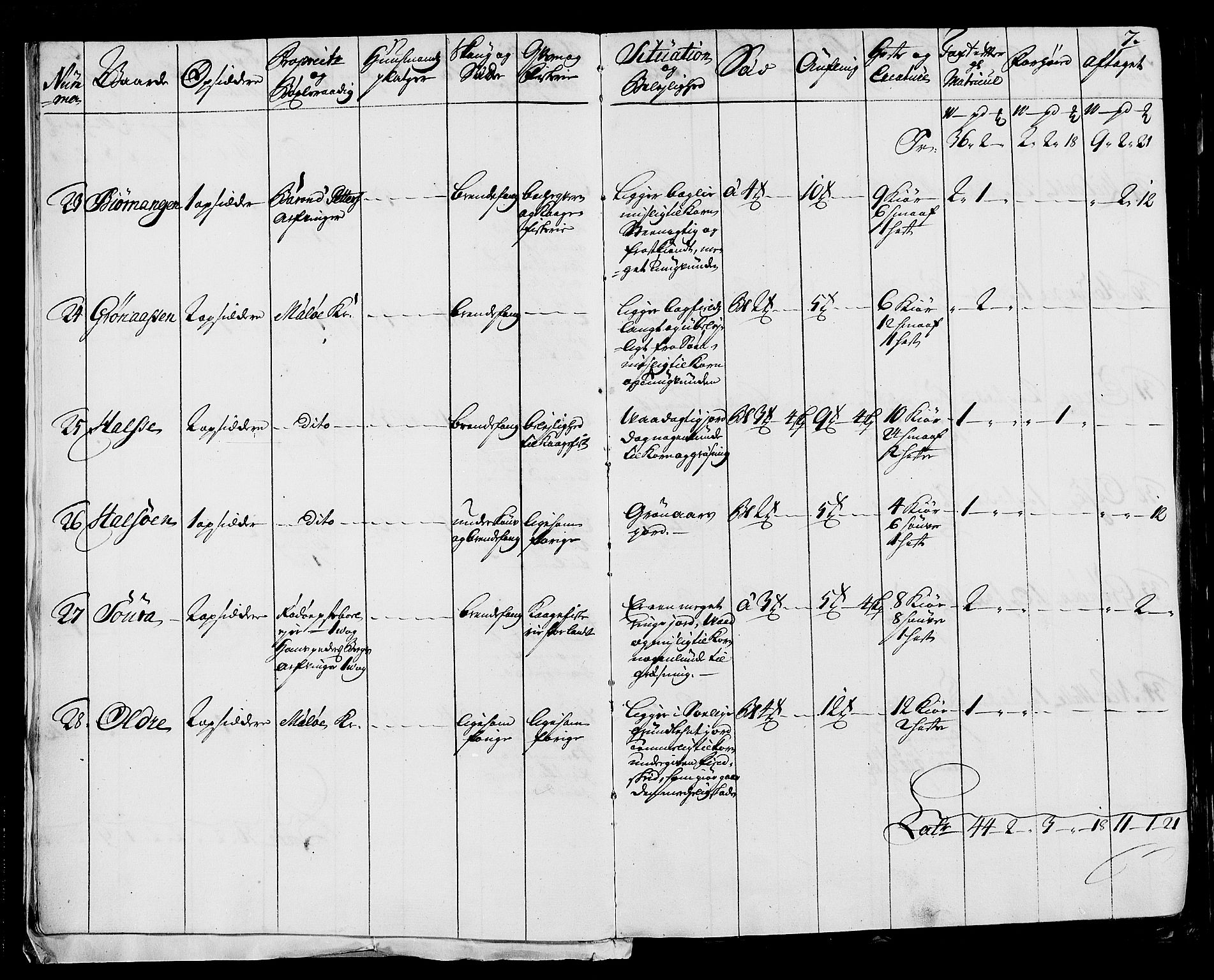Rentekammeret inntil 1814, Realistisk ordnet avdeling, AV/RA-EA-4070/N/Nb/Nbf/L0170: Helgeland eksaminasjonsprotokoll, 1723, s. 7