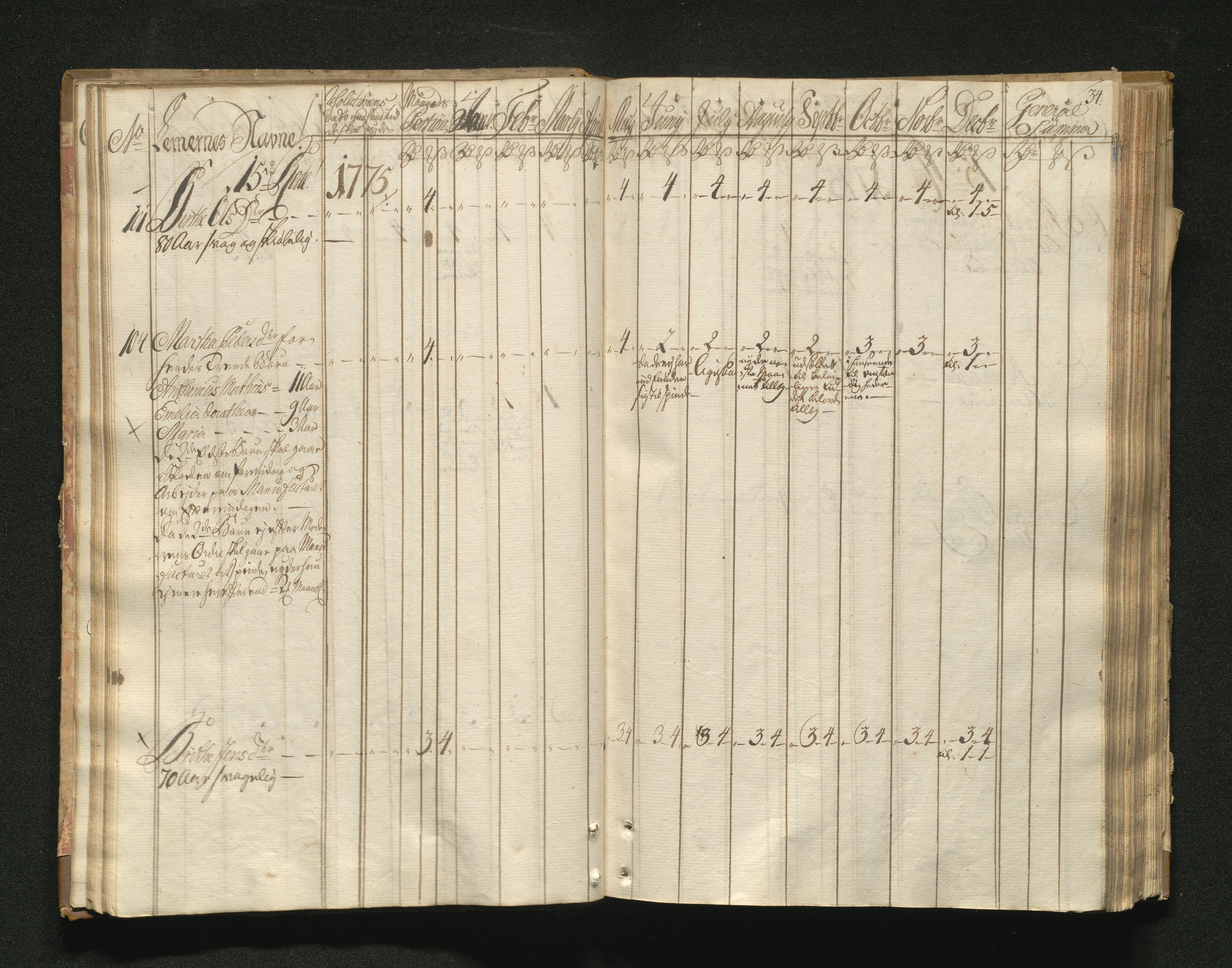 Overfattigkommisjonen i Bergen, AV/SAB-A-89001/F/L0001: Utdelingsbok for fattige i Domkirkesoknet, 1775-1780, s. 33b-34a