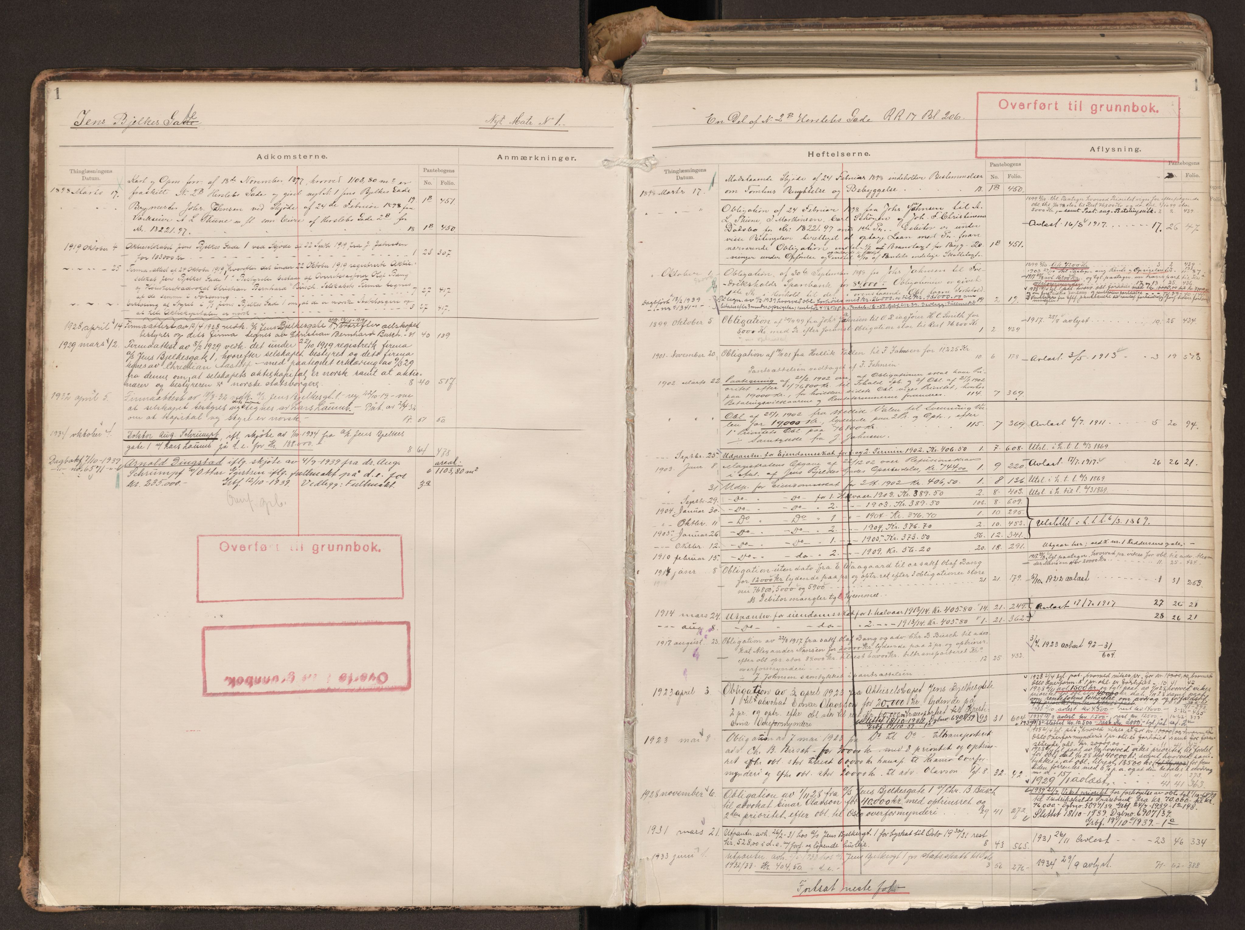 Oslo byskriverembete, AV/SAO-A-10227/G/Ga/Gab/Gabc/L0013: Panteregister nr. 31Ø, 1898-1943, s. 1