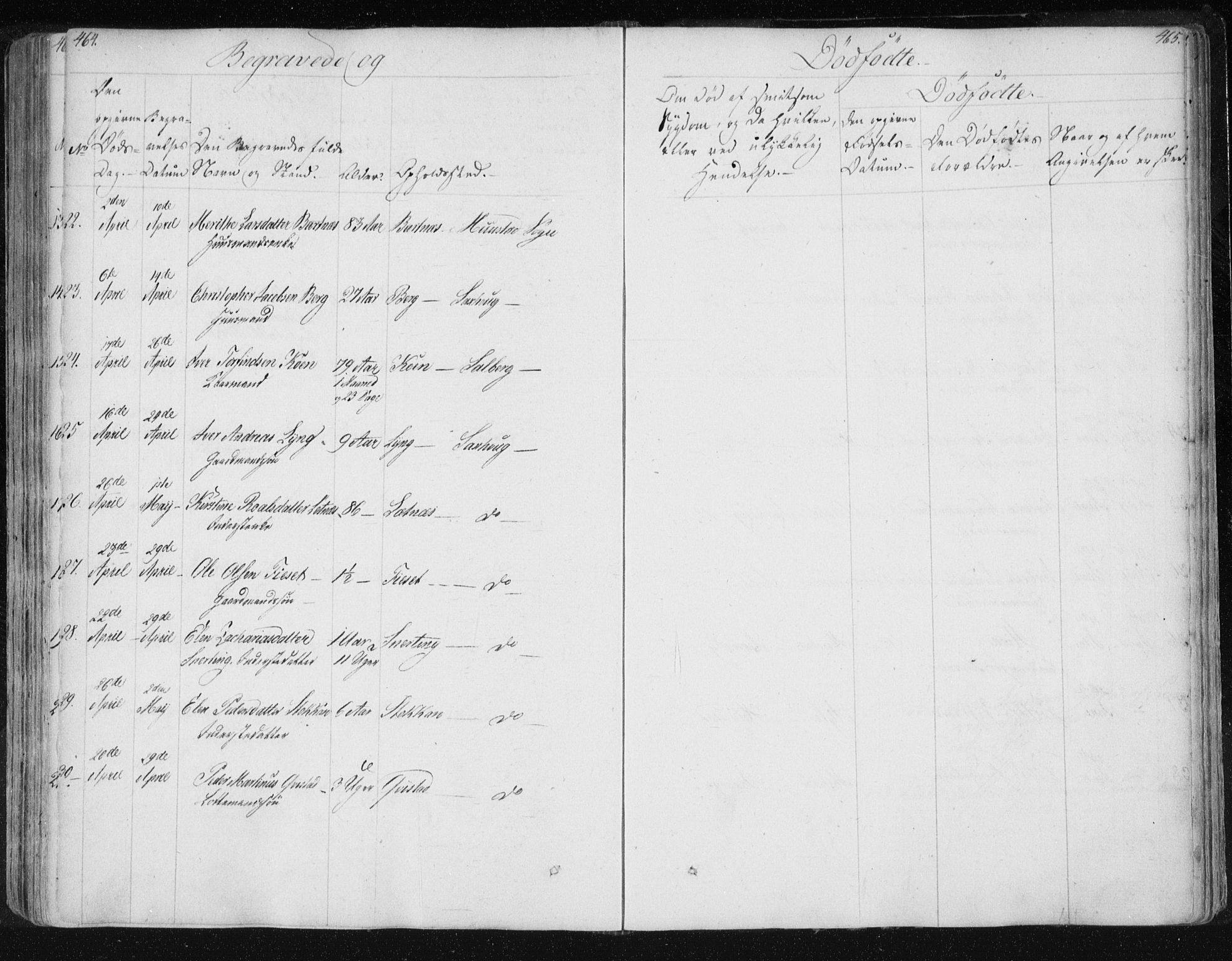 Ministerialprotokoller, klokkerbøker og fødselsregistre - Nord-Trøndelag, AV/SAT-A-1458/730/L0276: Ministerialbok nr. 730A05, 1822-1830, s. 464-465