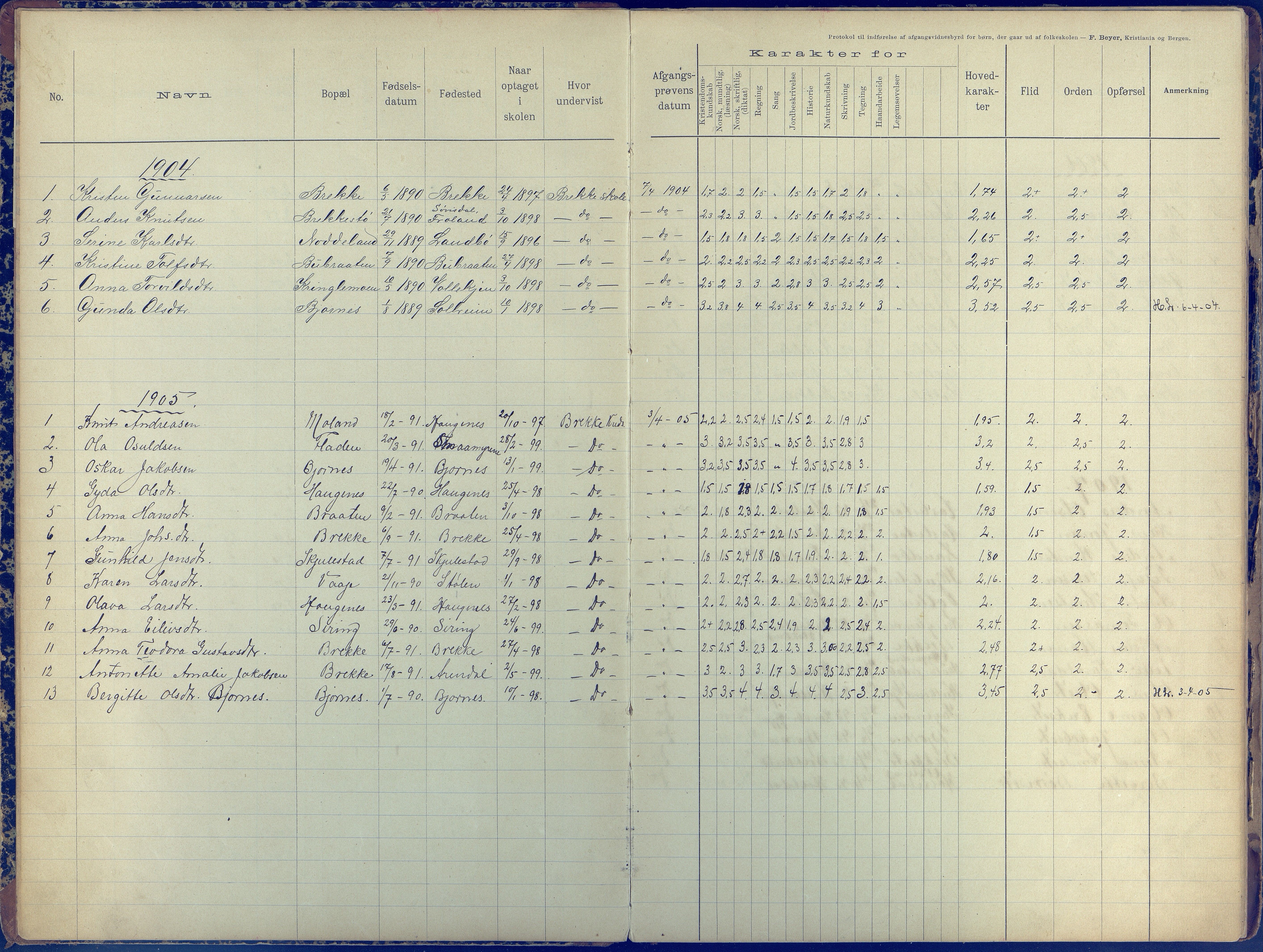 Austre Moland kommune, AAKS/KA0918-PK/09/09b/L0005: Skoleprotokoll, 1892-1953