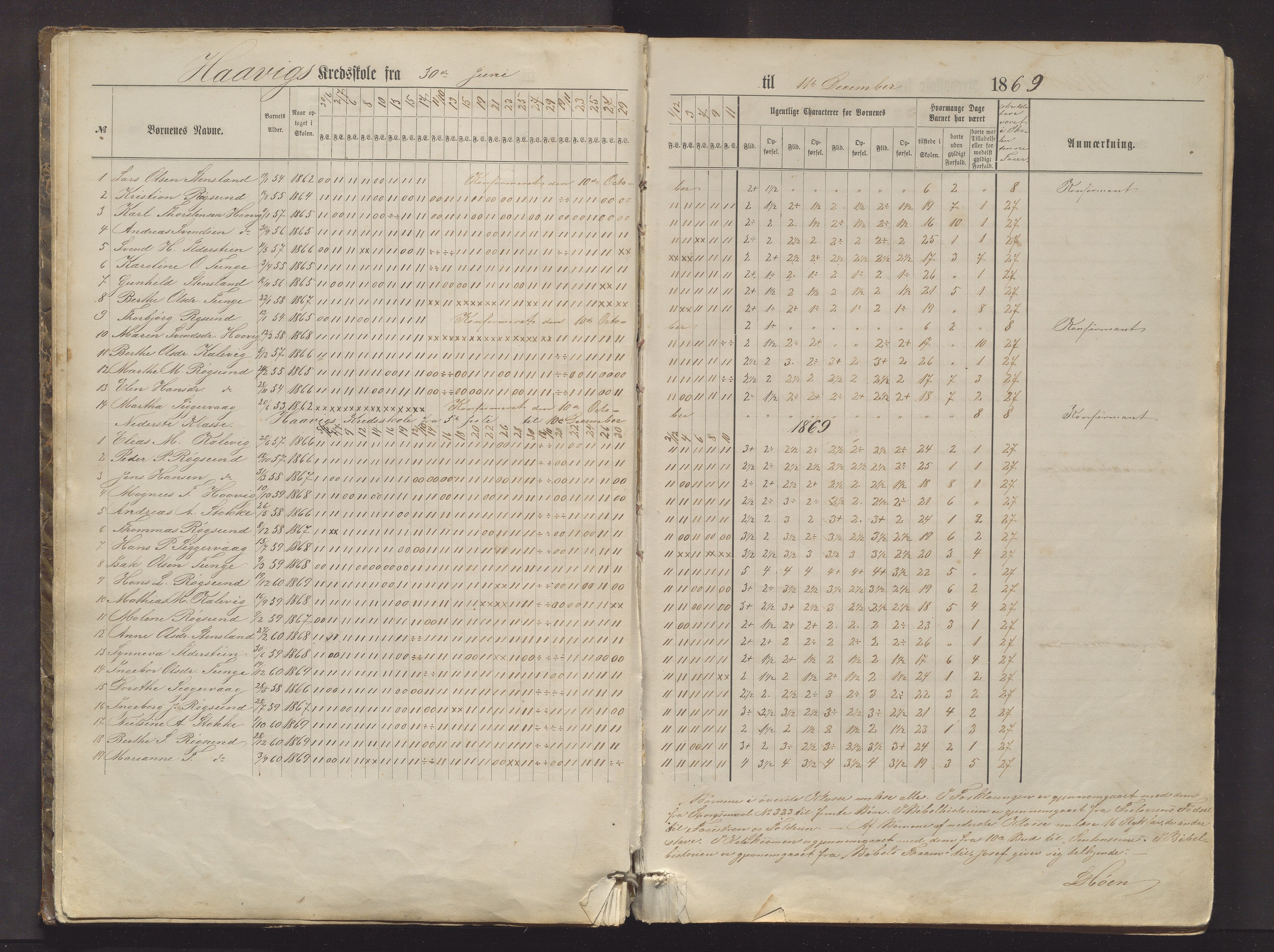 Moster kommune. Barneskulane, IKAH/1218b-231/F/Fb/L0002: Skuleprotokoll for Foldrøy, Håvik, Børsøy, Spissøy og Grutle skular, 1867-1886, s. 9