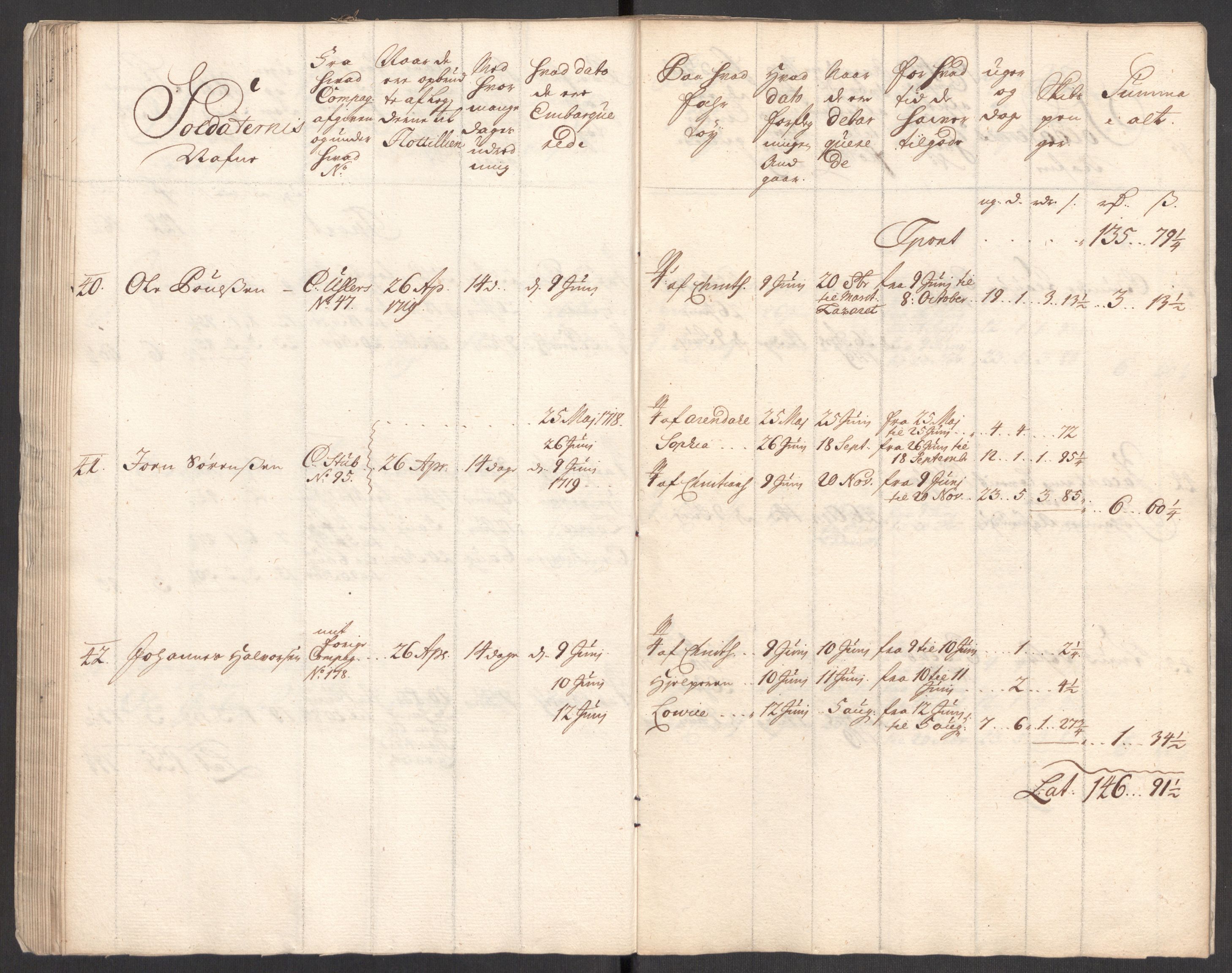Kommanderende general (KG I) med Det norske krigsdirektorium, AV/RA-EA-5419/E/Eb/L0001: Ruller over noen kompanier som tjenestegjorde på flåten, 1712-1721, s. 332