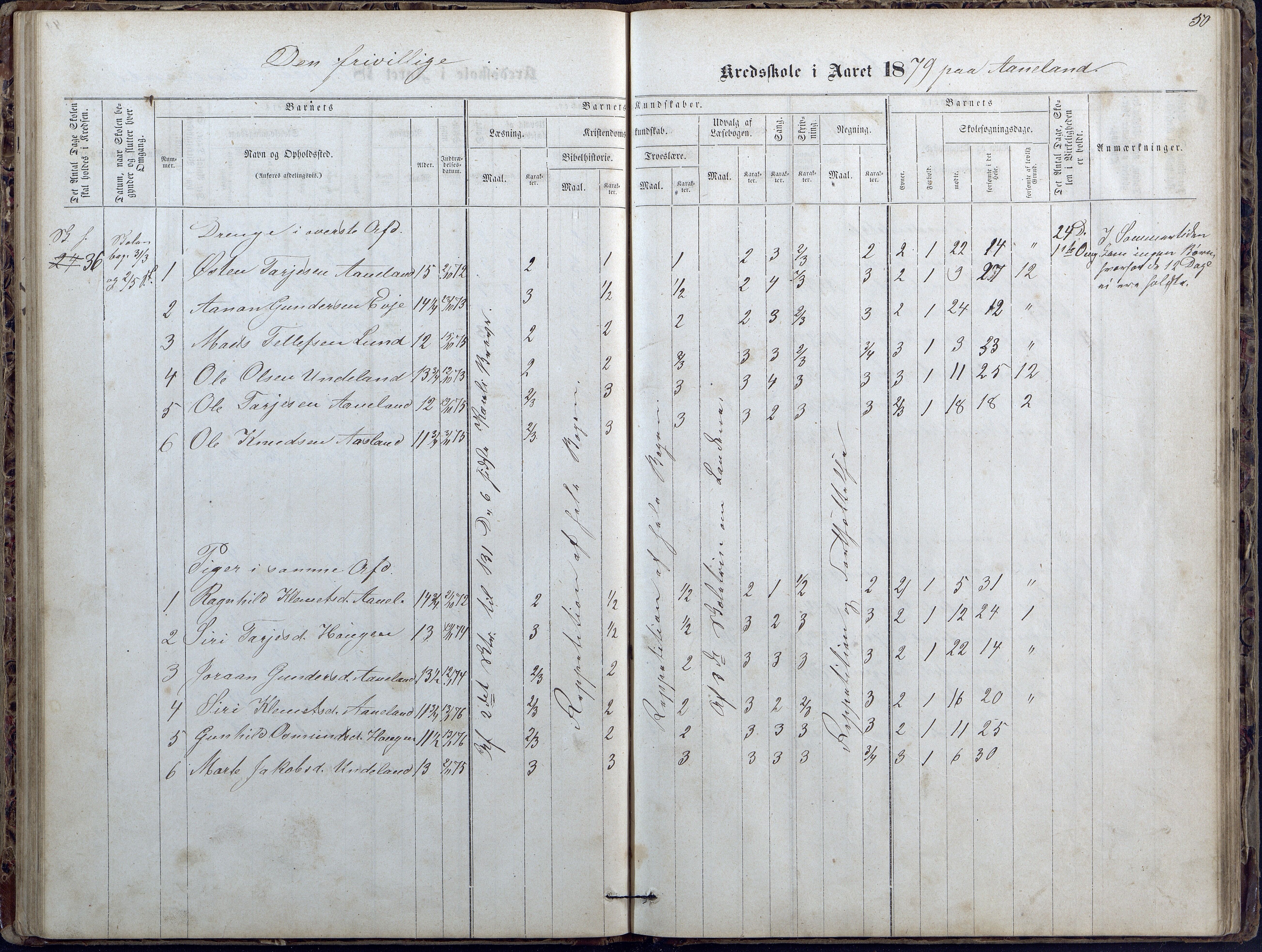 Evje kommune, Ånesland/Omland/Kleveland skolekrets, AAKS/KA0937-550f/F2/L0002: Protokoll for faste skoler i Aaneland, Kleveland og Omland kreds, 1863-1888, s. 50