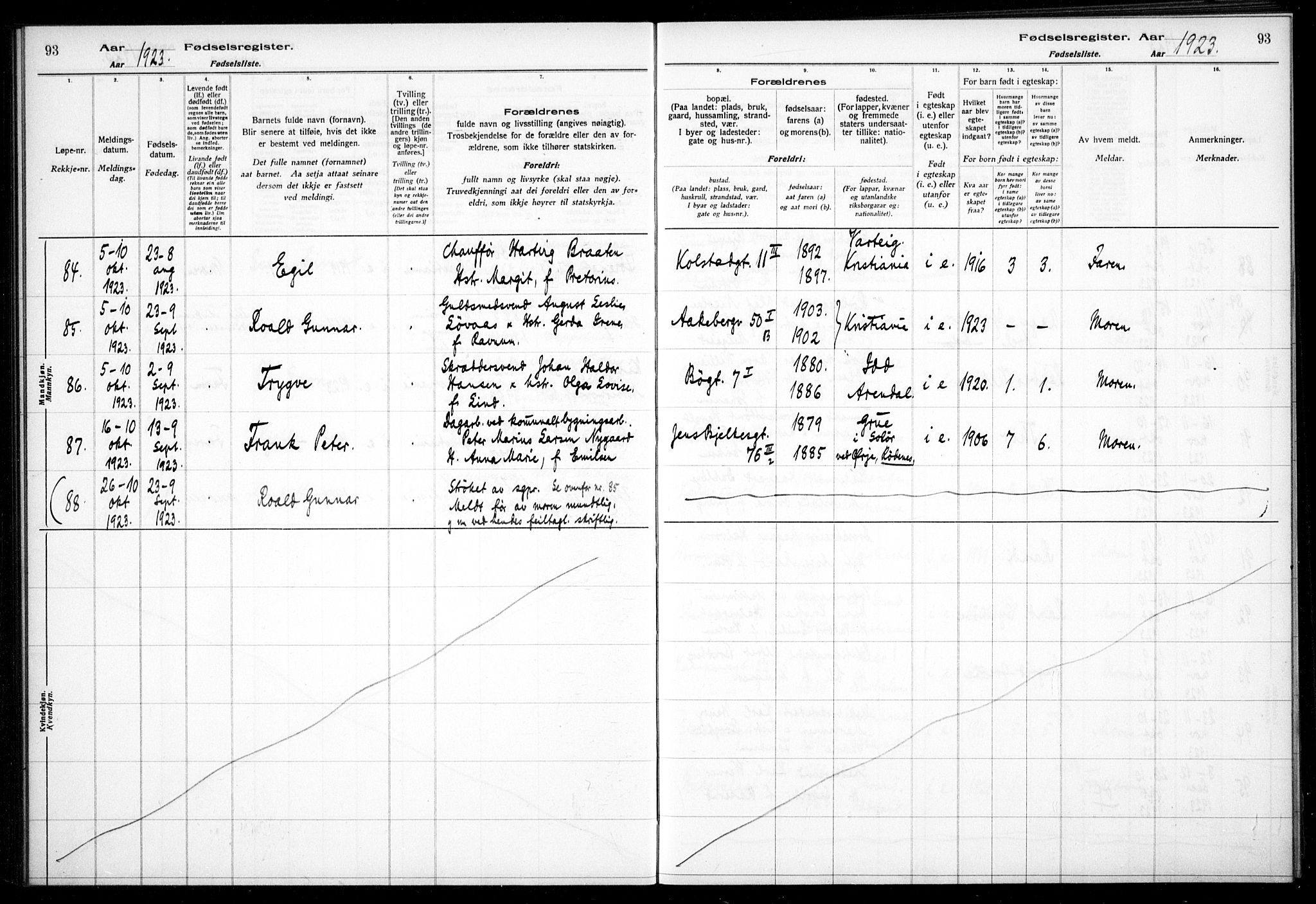 Kampen prestekontor Kirkebøker, SAO/A-10853/J/Ja/L0002: Fødselsregister nr. 2, 1920-1935, s. 93