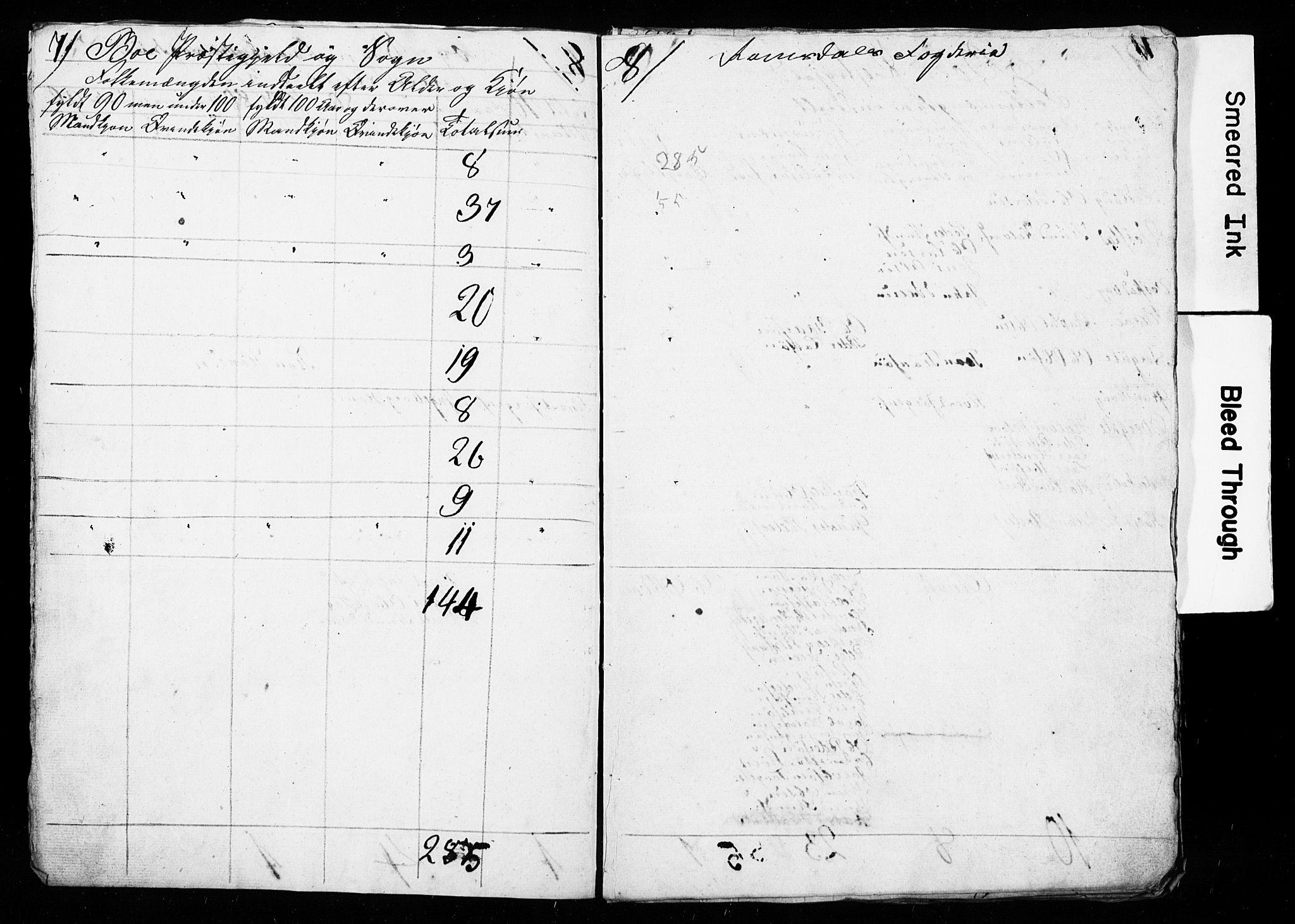 , Folketelling 1835 for 1549P Bud prestegjeld, 1835, s. 5