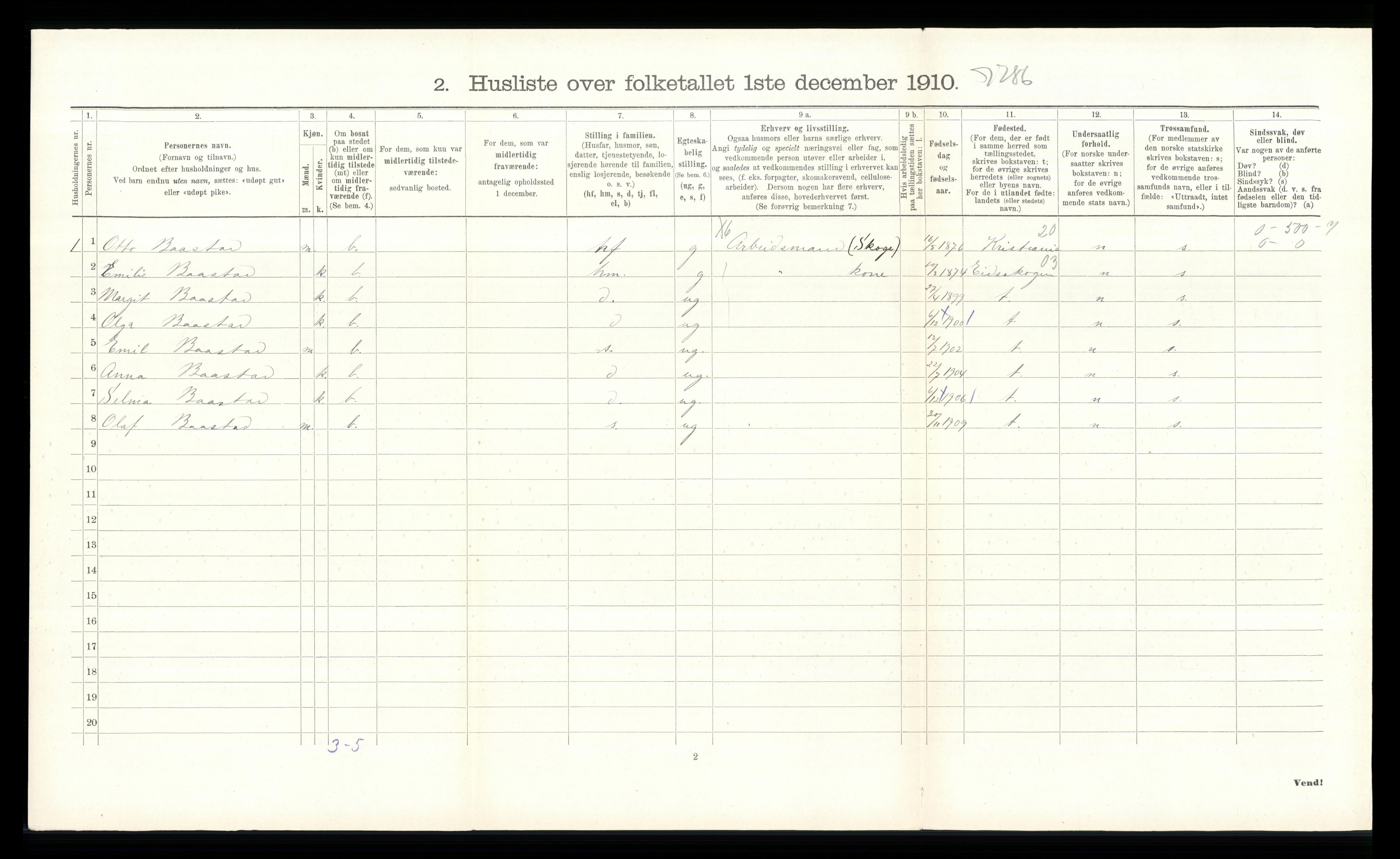 RA, Folketelling 1910 for 0628 Hurum herred, 1910, s. 255