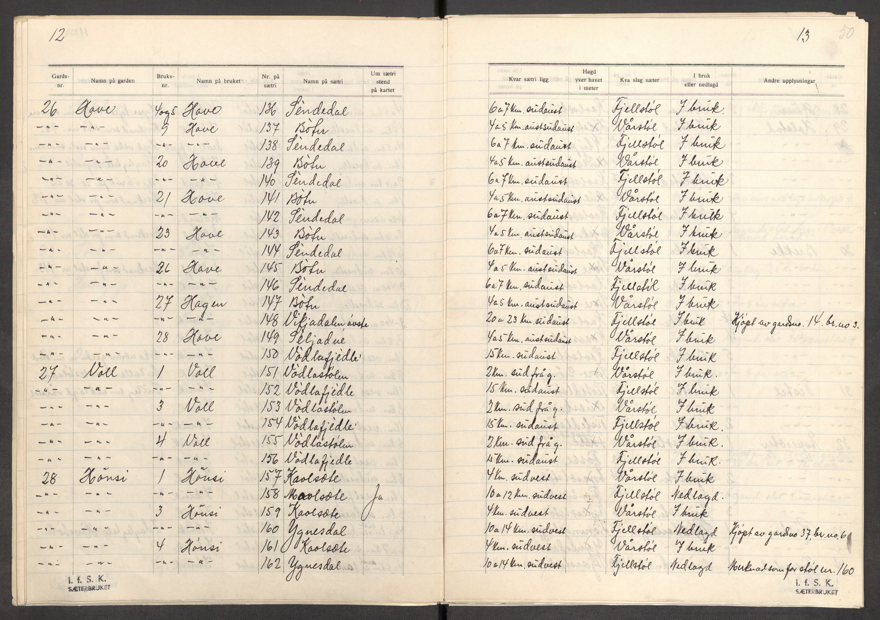 Instituttet for sammenlignende kulturforskning, RA/PA-0424/F/Fc/L0011/0002: Eske B11: / Sogn og Fjordane (perm XXIX), 1934-1937, s. 50