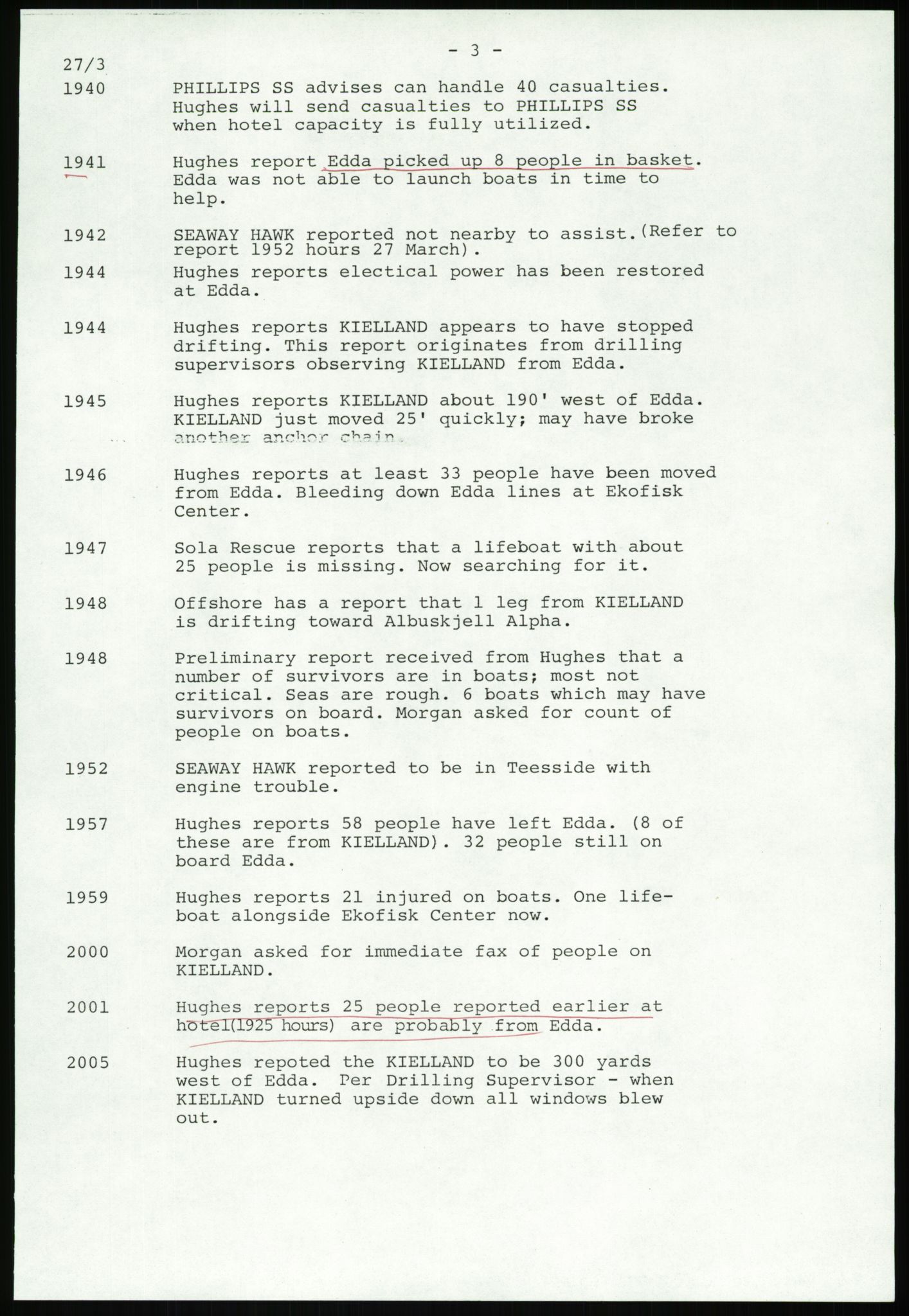 Justisdepartementet, Granskningskommisjonen ved Alexander Kielland-ulykken 27.3.1980, RA/S-1165/D/L0007: B Stavanger Drilling A/S (Doku.liste + B1-B3 av av 4)/C Phillips Petroleum Company Norway (Doku.liste + C1-C12 av 12)/D Forex Neptune (Doku.liste + D1-D8 av 9), 1980-1981, s. 196