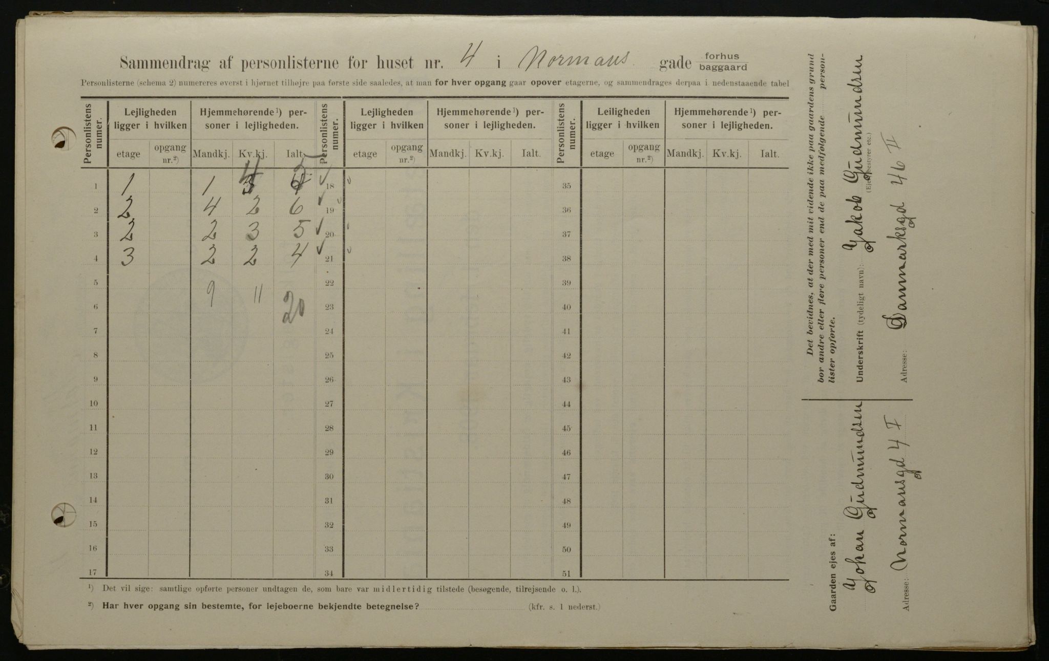 OBA, Kommunal folketelling 1.2.1908 for Kristiania kjøpstad, 1908, s. 66006