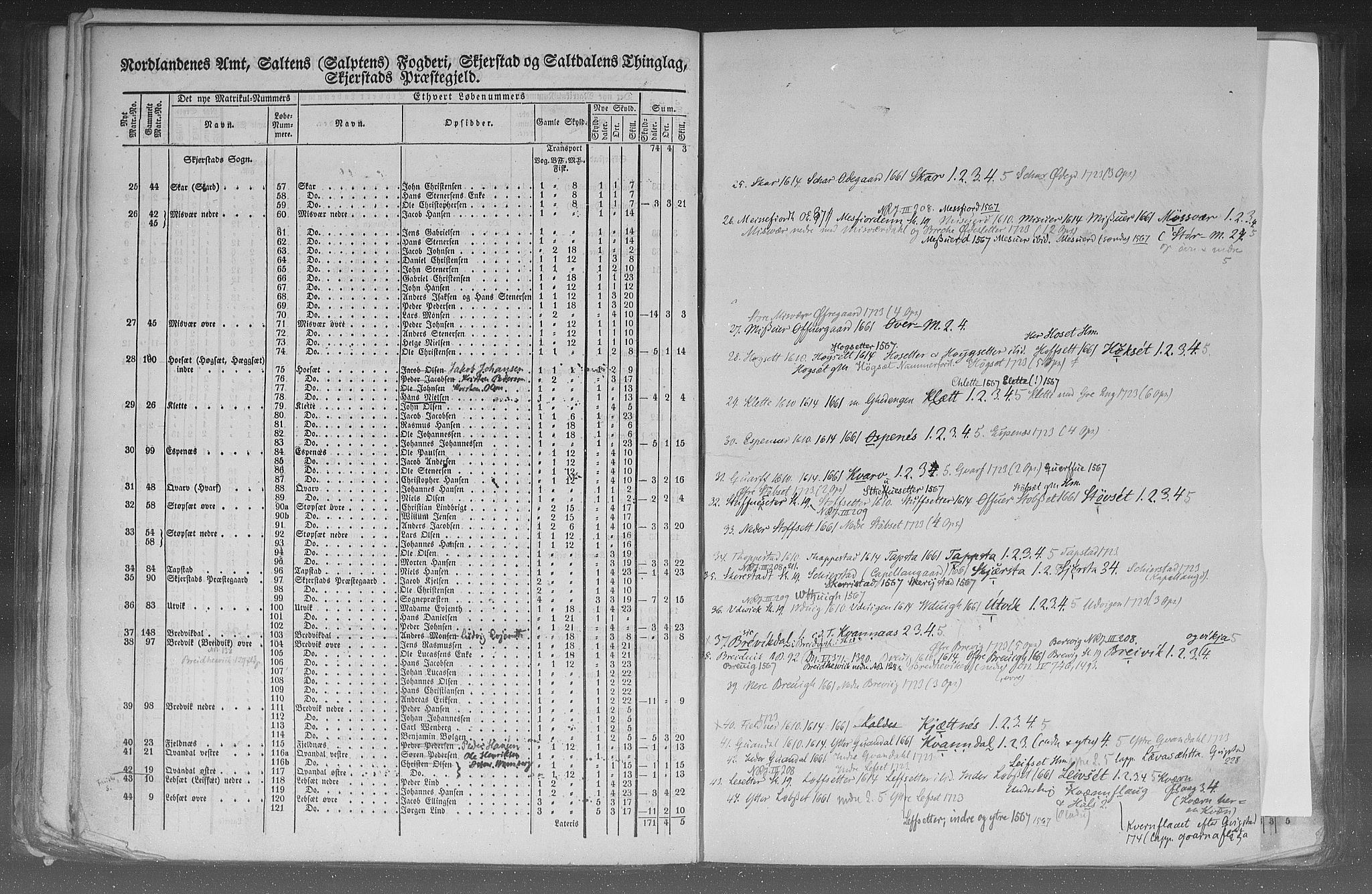 Rygh, AV/RA-PA-0034/F/Fb/L0015/0002: Matrikkelen for 1838 / Matrikkelen for 1838 - Nordlands amt (Nordland fylke), 1838