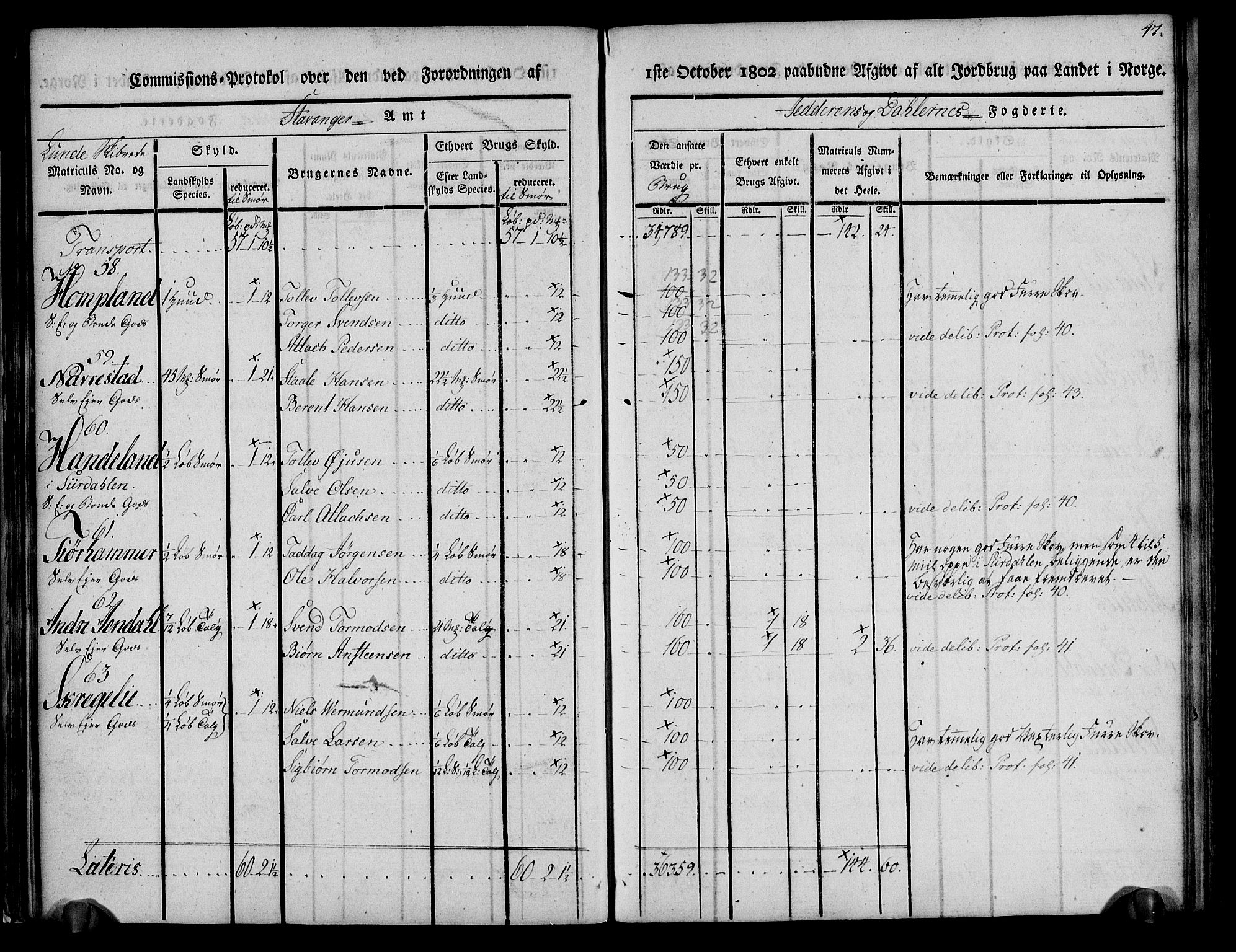 Rentekammeret inntil 1814, Realistisk ordnet avdeling, AV/RA-EA-4070/N/Ne/Nea/L0097: Jæren og Dalane fogderi. Kommisjonsprotokoll for Dalene, 1803, s. 50