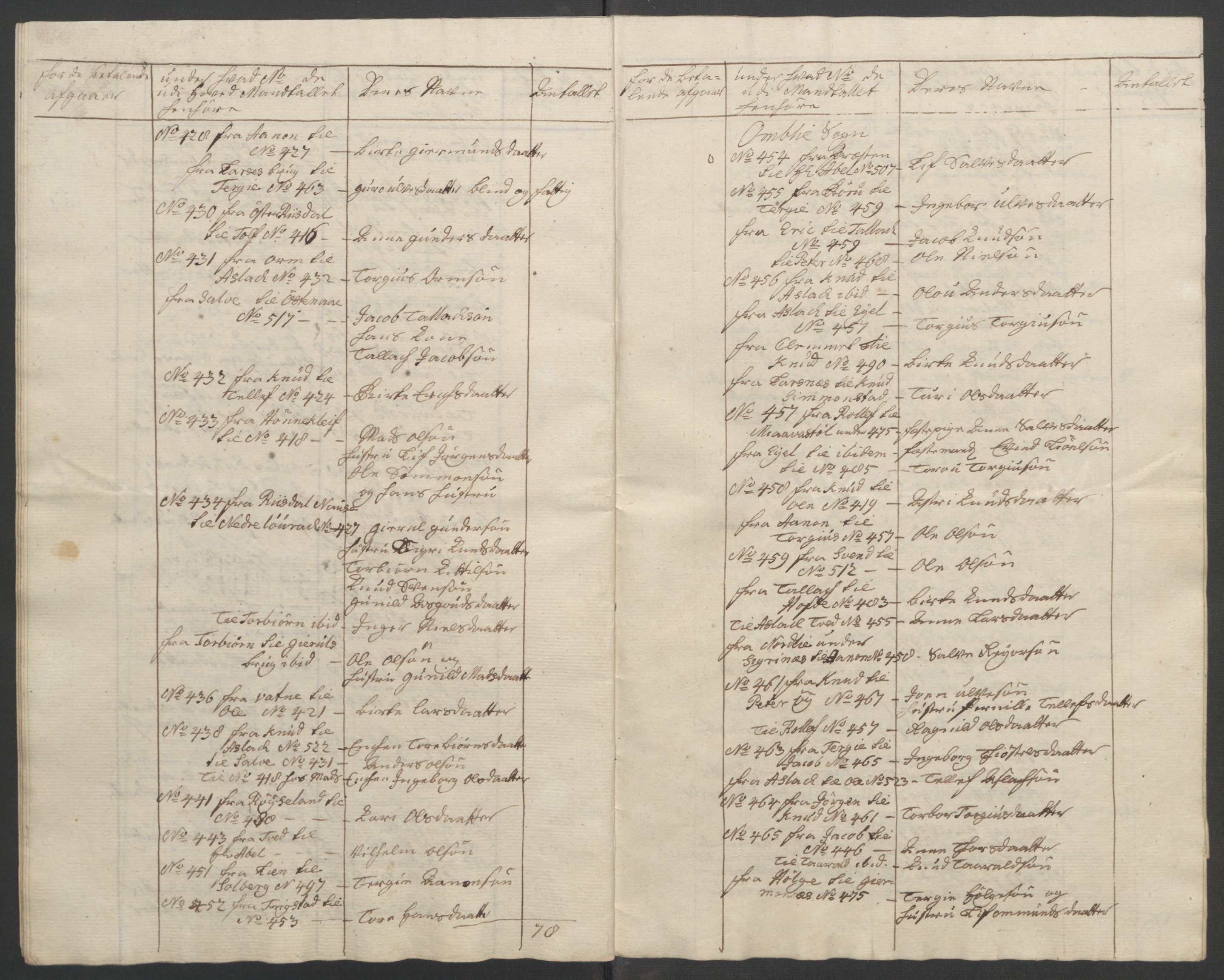 Rentekammeret inntil 1814, Reviderte regnskaper, Fogderegnskap, AV/RA-EA-4092/R40/L2517: Ekstraskatten Råbyggelag, 1762-1763, s. 461