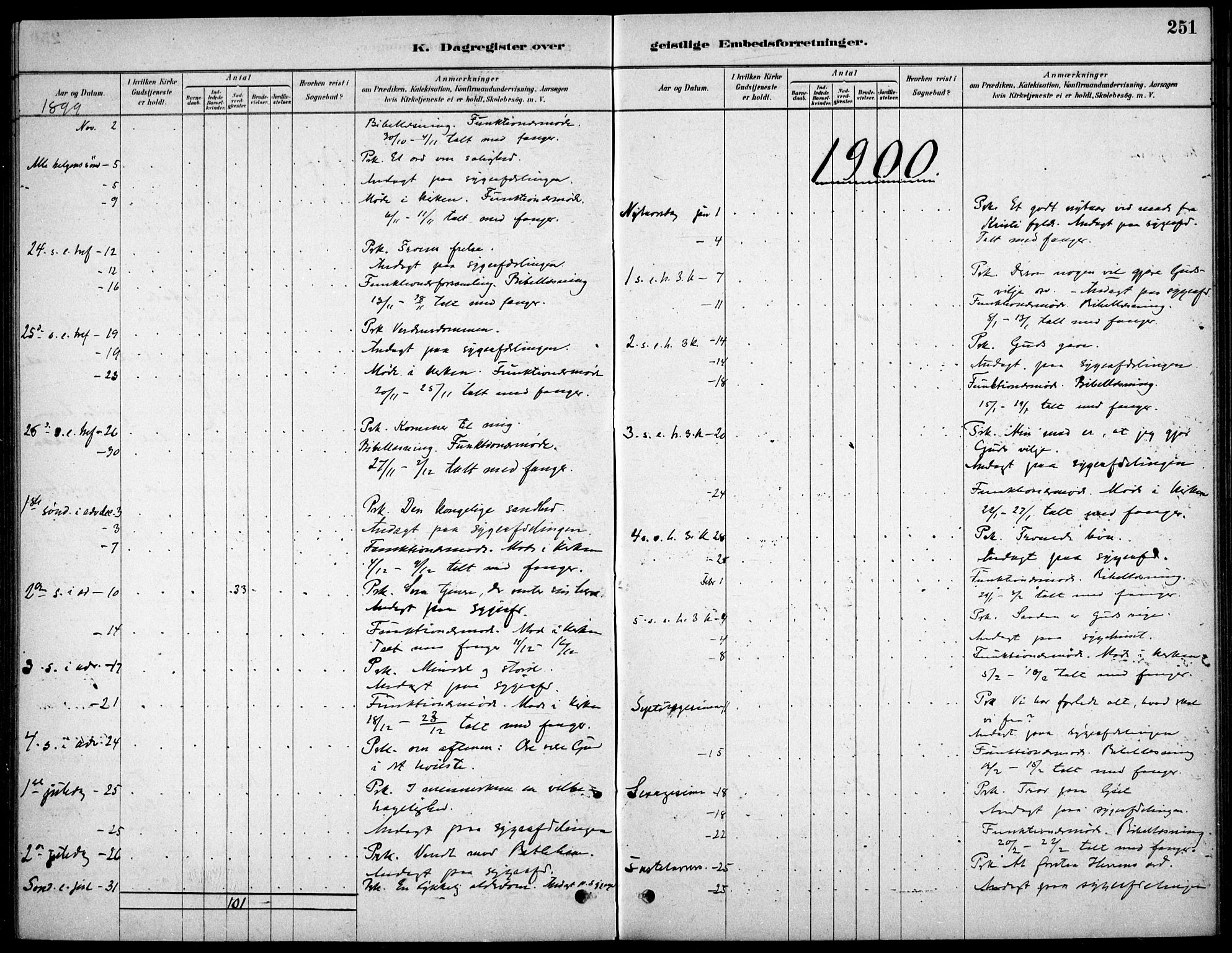 Kristiania tukthusprest Kirkebøker, AV/SAO-A-10881/F/Fa/L0005: Ministerialbok nr. 5, 1879-1936, s. 251