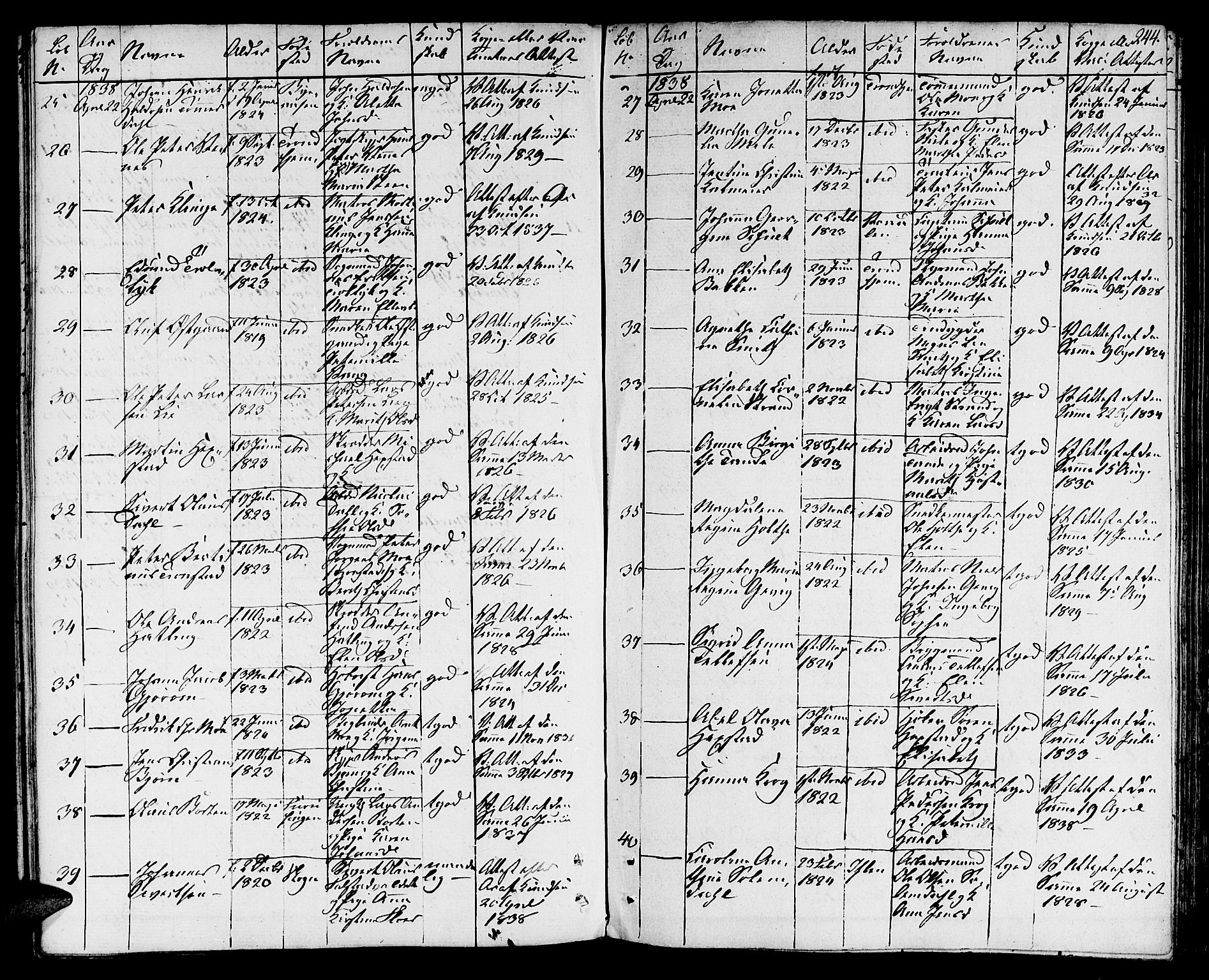 Ministerialprotokoller, klokkerbøker og fødselsregistre - Sør-Trøndelag, SAT/A-1456/601/L0070: Residerende kapellans bok nr. 601B03, 1821-1881, s. 244