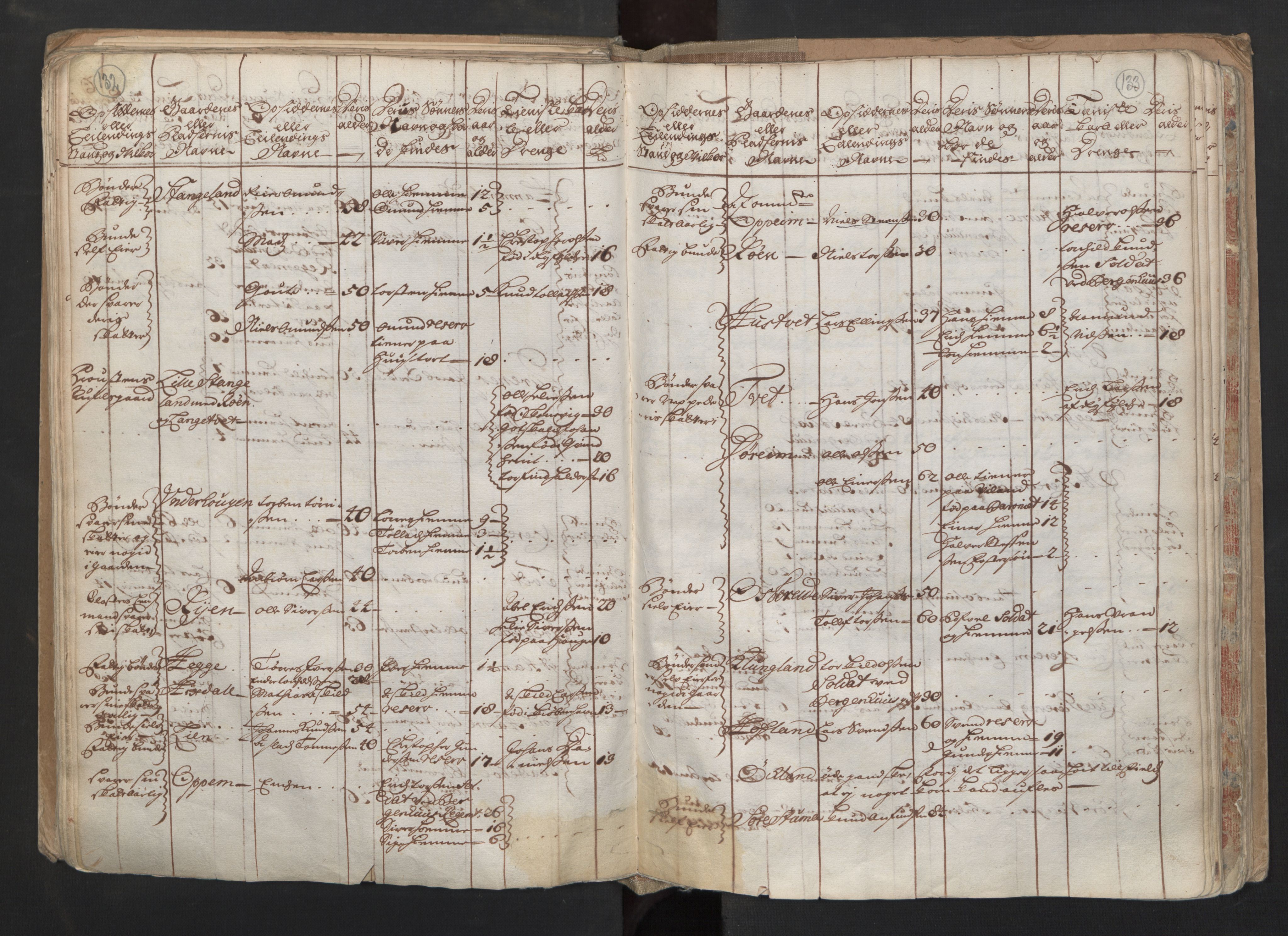 RA, Manntallet 1701, nr. 6: Sunnhordland fogderi og Hardanger fogderi, 1701, s. 132-133