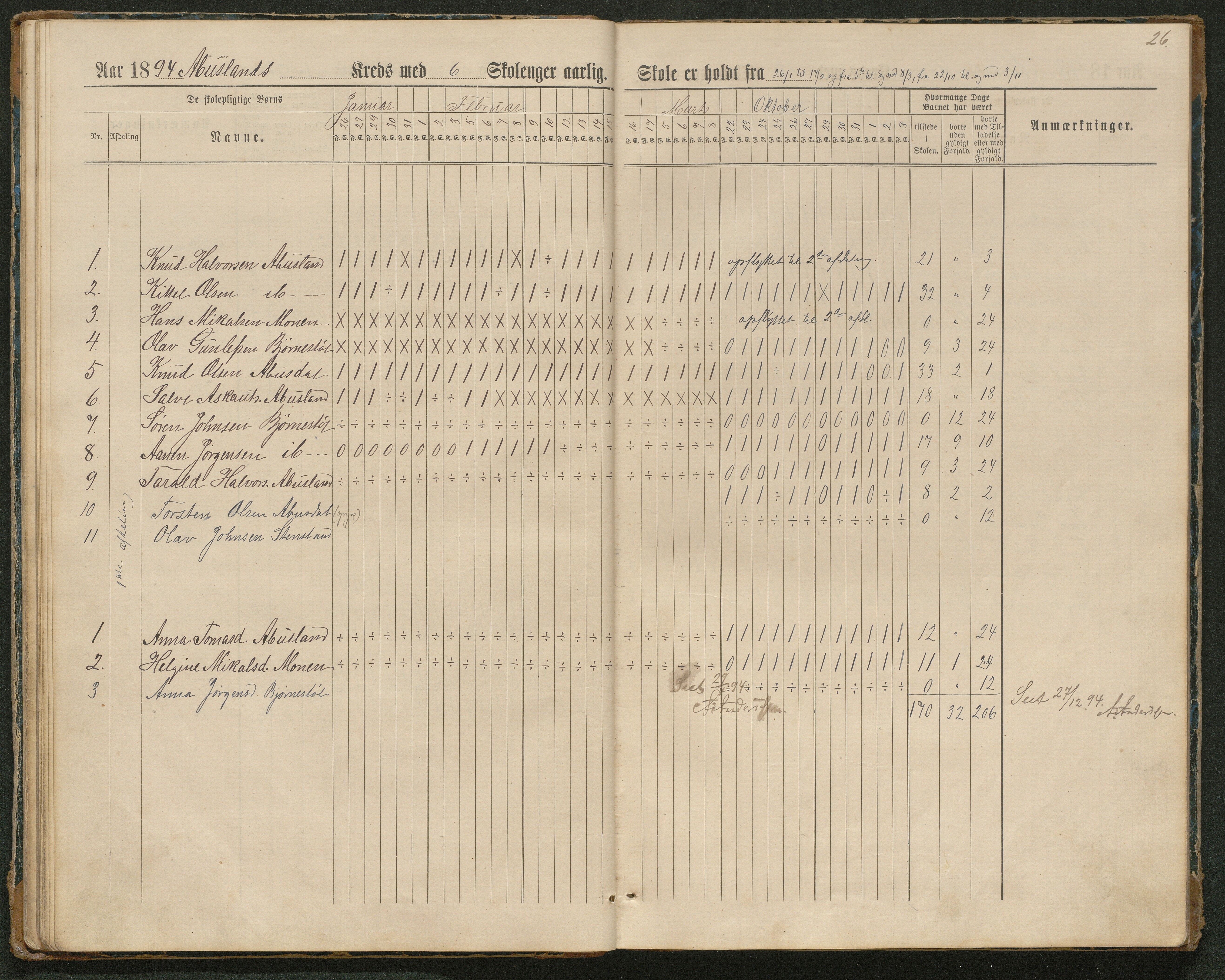 Hornnes kommune, Tønnesvold, Abusland skolekretser, AAKS/KA0936-550g/F1/L0003: Dagbok Abusland, Tønnesland, 1884-1900, s. 26