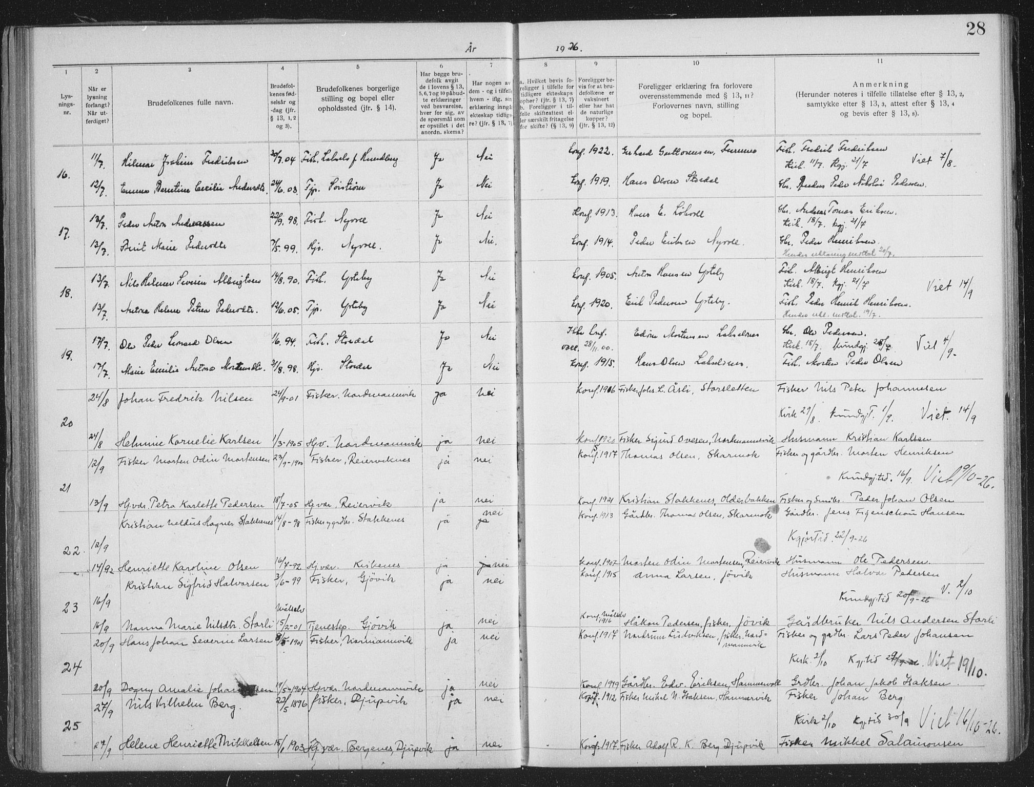 Lyngen sokneprestembete, AV/SATØ-S-1289/I/Ic/L0058: Lysningsprotokoll nr. 58, 1919-1941, s. 28