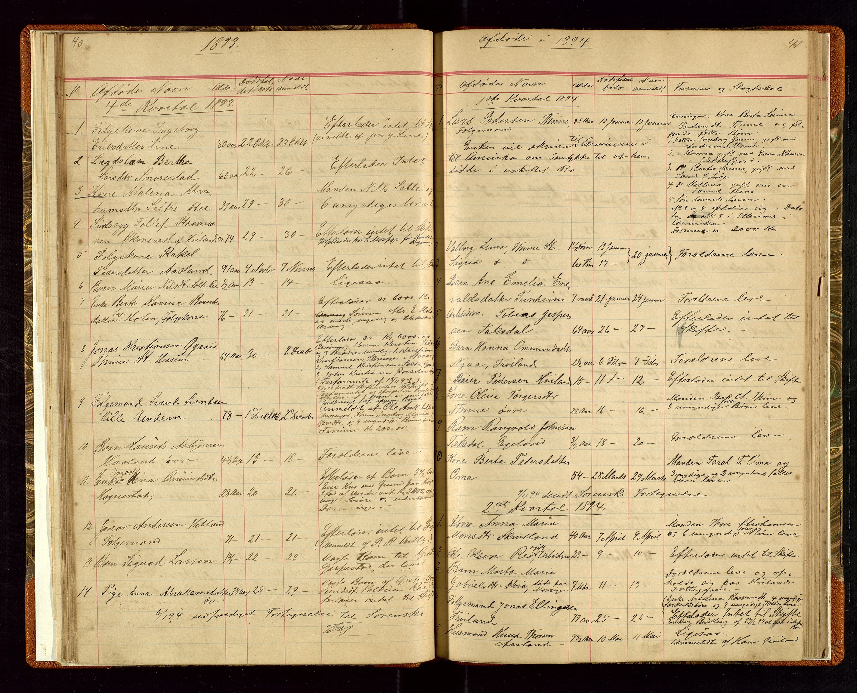 Time lensmannskontor, AV/SAST-A-100420/Gga/L0001: Dødsfallprotokoll m/alfabetisk register, 1880-1921, s. 40-41