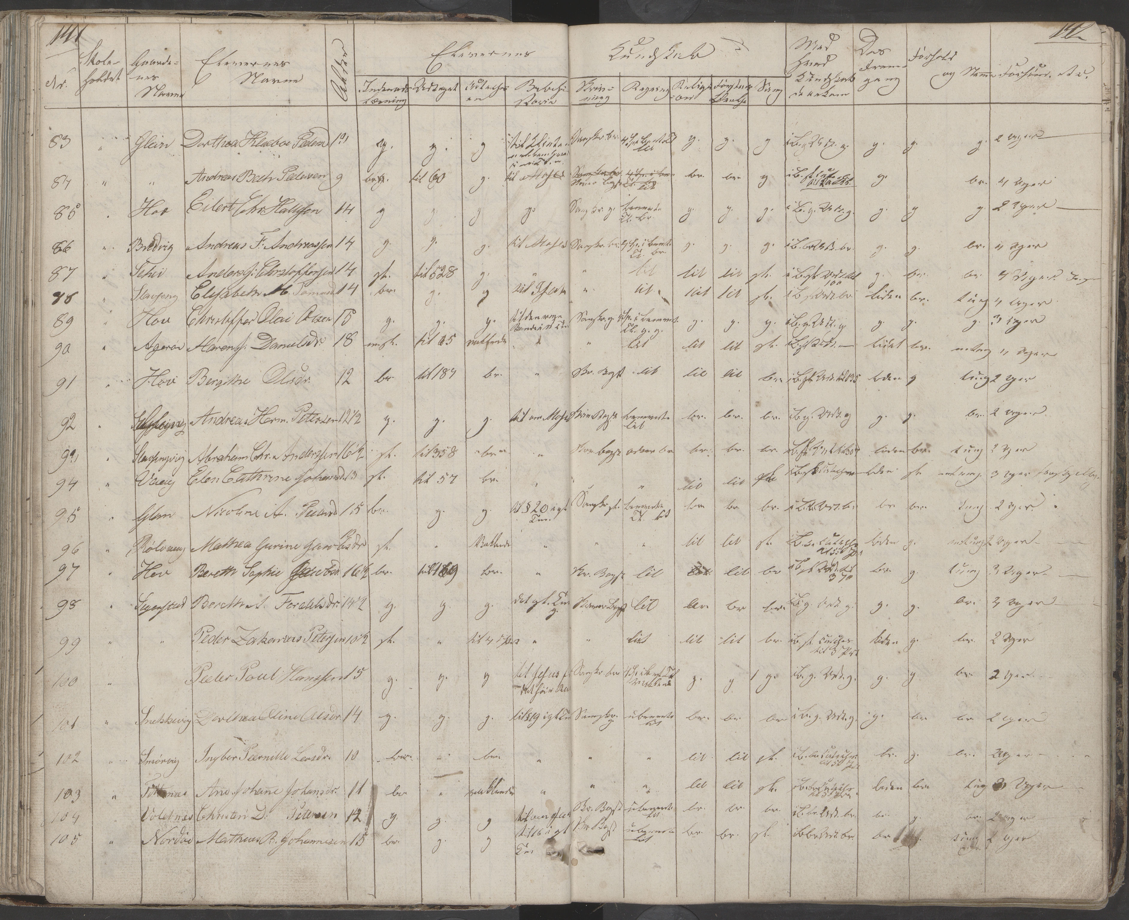 Dønna kommune. Dønnes fastskole, AIN/K-18270.510.01/442/L0001: Skoleprotokoll, 1832-1863