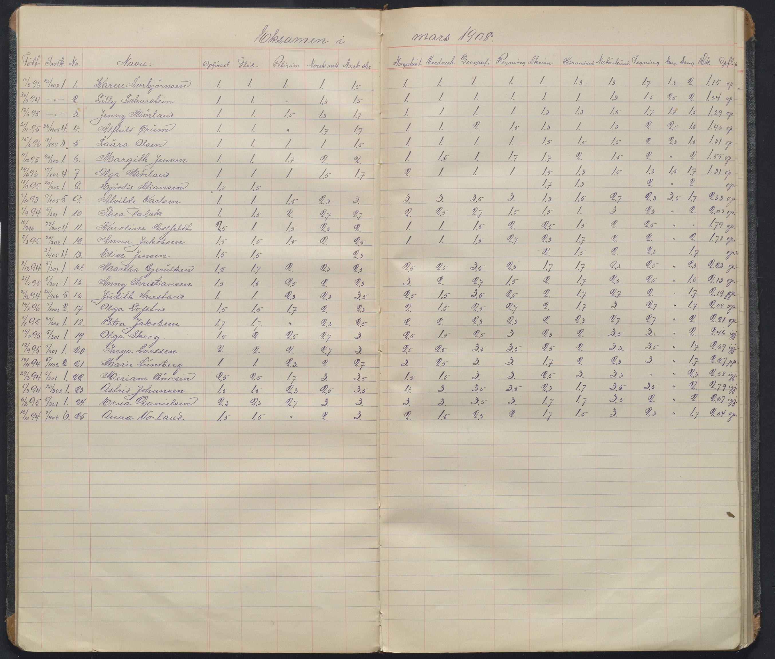 Arendal kommune, Katalog I, AAKS/KA0906-PK-I/07/L0108: Karakterprotkoll klasse 6b, 1899-1963